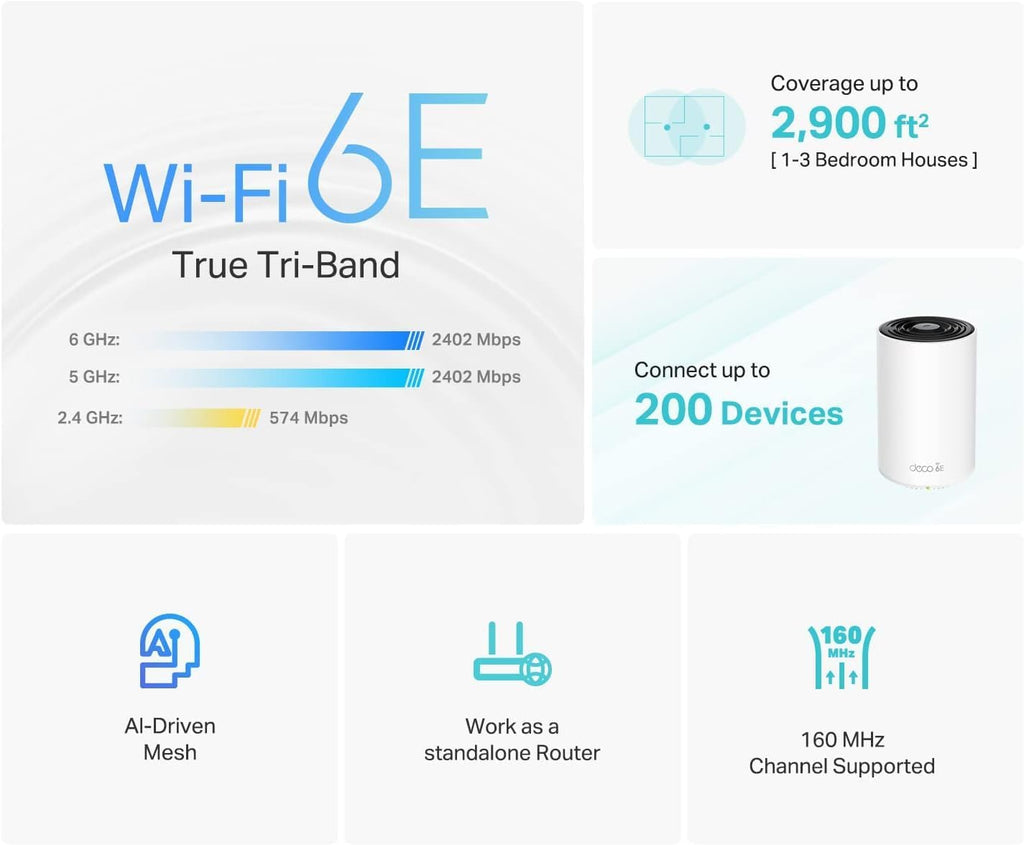 TP-Link Deco XE75 AXE5400 Tri-Band WiFi 6E Mesh System - Covers up to 2900 Sq.Ft, Replaces WiFi Router and Extender, AI-Driven Mesh, New 6GHz Band, 1-Pack