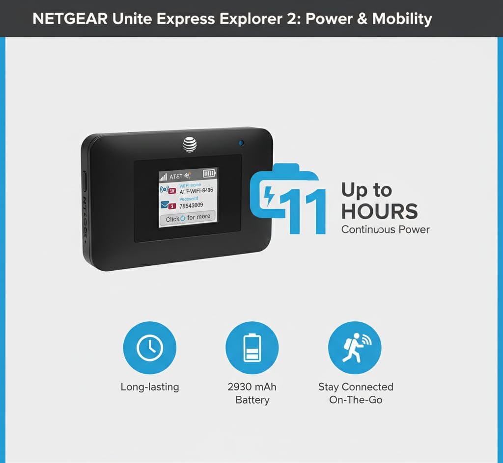 AT&T Unite Express 4G LTE Mobile Hotspot, AC797-100NAS, AirCard 797 Wi-Fi 5 Cellular Wireless Router, LTE Cat-13 Internet Speeds up to 400 Mbps, Perfect for Travel & Work