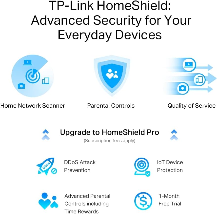 TP-Link Archer AX80 AX6000 8-Stream Wi-Fi 6 Router with 2.5G Port