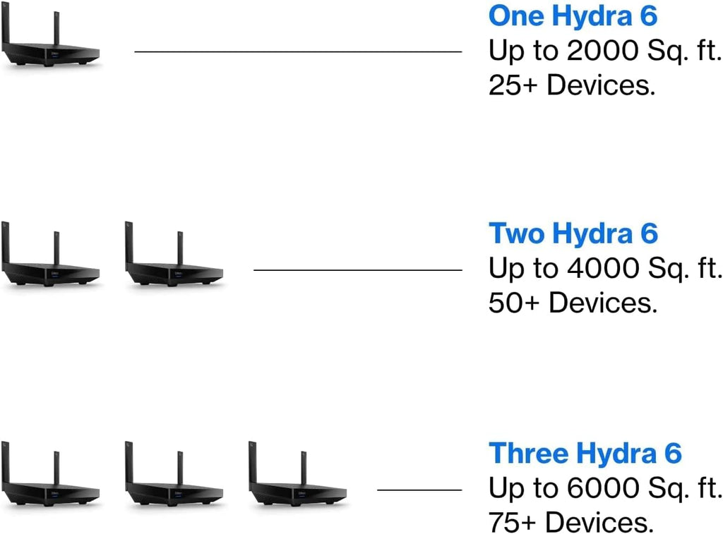 Linksys Mesh WiFi 6 Router, Dual-Band, 2,000 Sq. ft Coverage, 20+ Devices, Speeds up to (AX2000) 2.2Gbps - MR2000