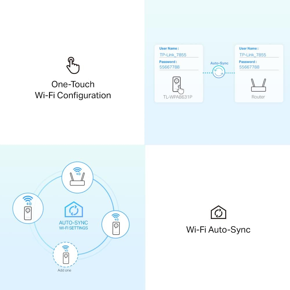 TP-Link Powerline WiFi Extender TL-WPA8631P KIT- Includes AV1300 Powerline Network Adapter and AC1200 Dual Band Extender, 2x2 MIMO, 3 Gigabit Ports, Passthrough, Plug & Play, Free Expert Support