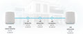 NETGEAR Orbi Tri-Band Wi-Fi 6 Mesh System RBK763S Router with 2 Satellite Extenders (Coverage up to 7,500 sq. ft, 75 Devices, AX5400 Up to 5.4Gbps)