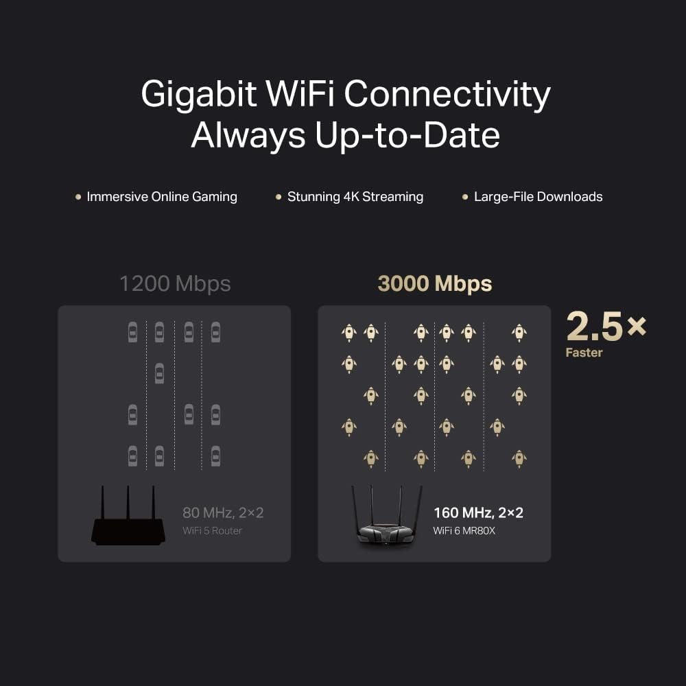 TP-LINK MR80X AX3000 Dual-Band Wi-Fi 6 Router