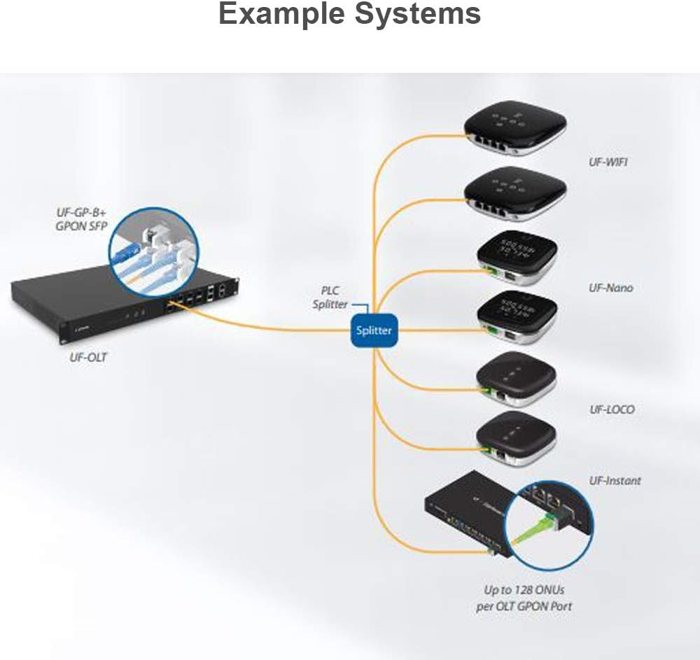 UFiber UF-WiFi-US WiFi 4-Port GPON Router WiFi Gigabit 300Mbps 802.11n (10-Pack)