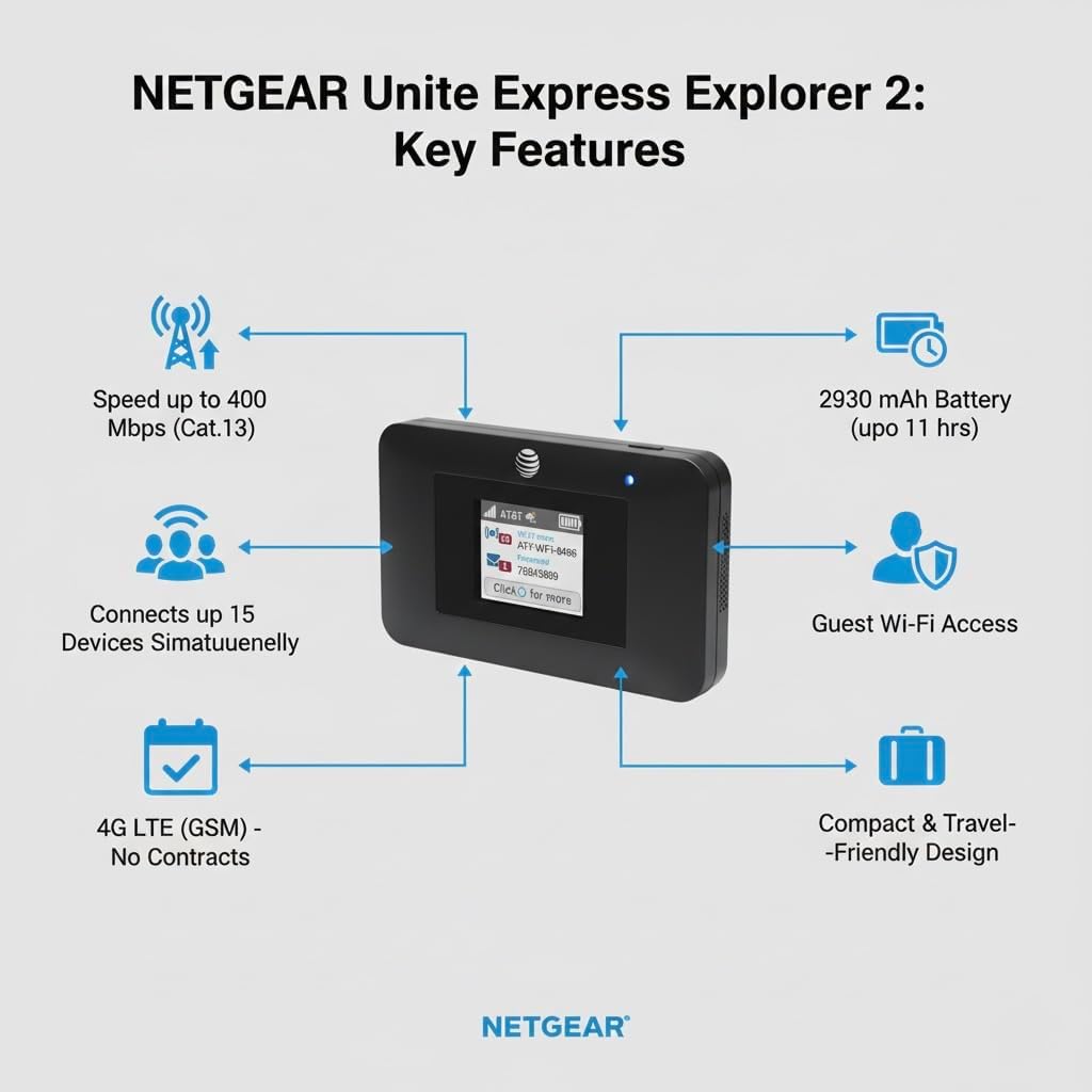 AT&T Unite Express 4G LTE Mobile Hotspot, AC797-100NAS, AirCard 797 Wi-Fi 5 Cellular Wireless Router, LTE Cat-13 Internet Speeds up to 400 Mbps, Perfect for Travel & Work