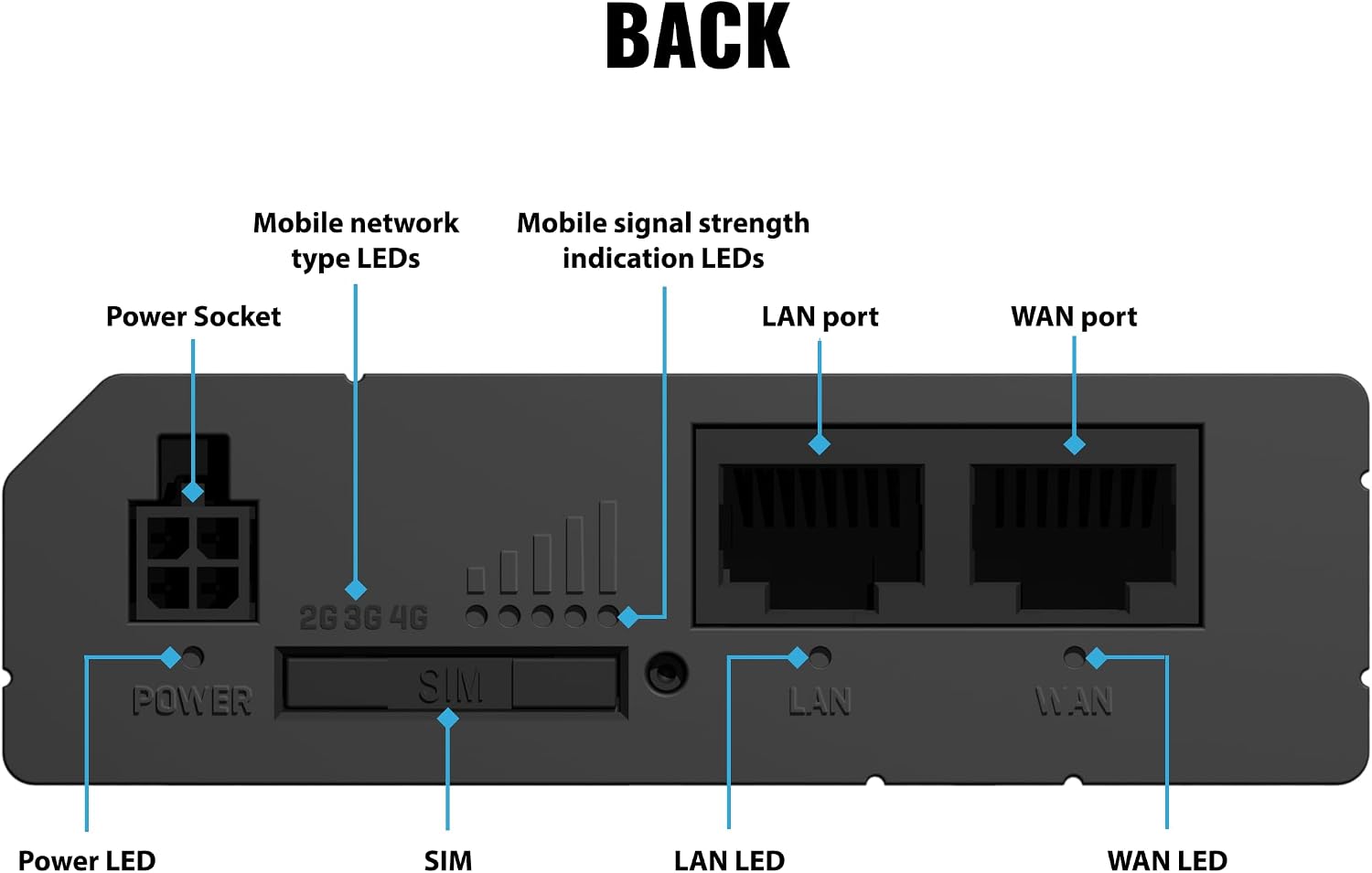 Teltonika RUT241 Industrial 4G LTE Router – Compact & Rugged Wireless Router with Ethernet, WiFi, VPN, RMS Support, Remote Monitoring, and IoT Connectivity (RUT241098000)