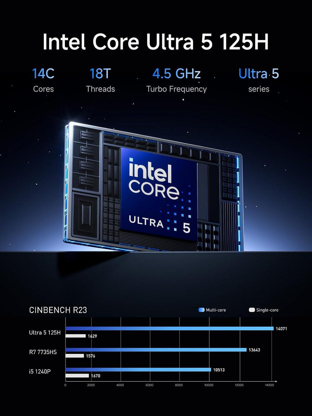 MINISFORUM M1 Pro Mini PC Core Ultra 5 Processor 125H(14C/18T) 32GB DDR5(5600MHz, up to 6400MHz) 1TB SSD Desktop Computer, HDMI|DP|2xUSB4 Output, Oculink Port, 2.5G RJ45 /WiFi7/BT5.4, Arc Graphics PC