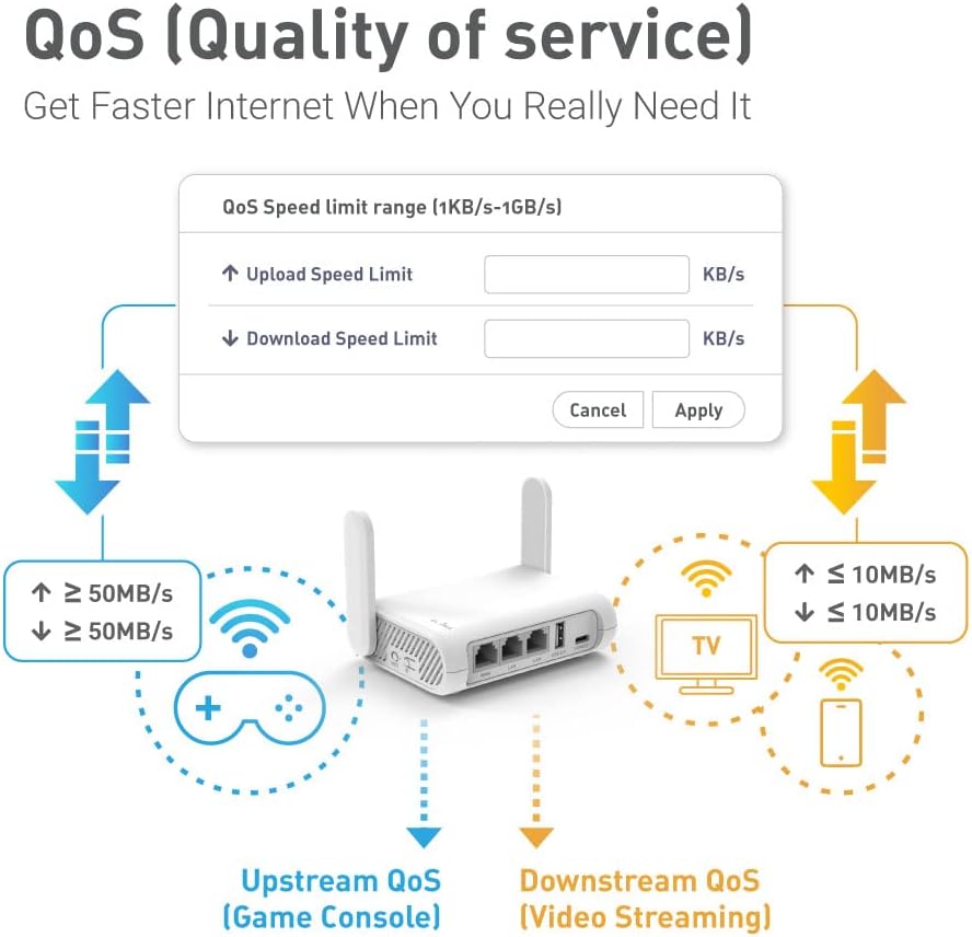 GL.iNet GL-MT6000 (Flint 2) WiFi 6 Router & GL.iNet GL-SFT1200 (Opal) Secure Travel WiFi Router