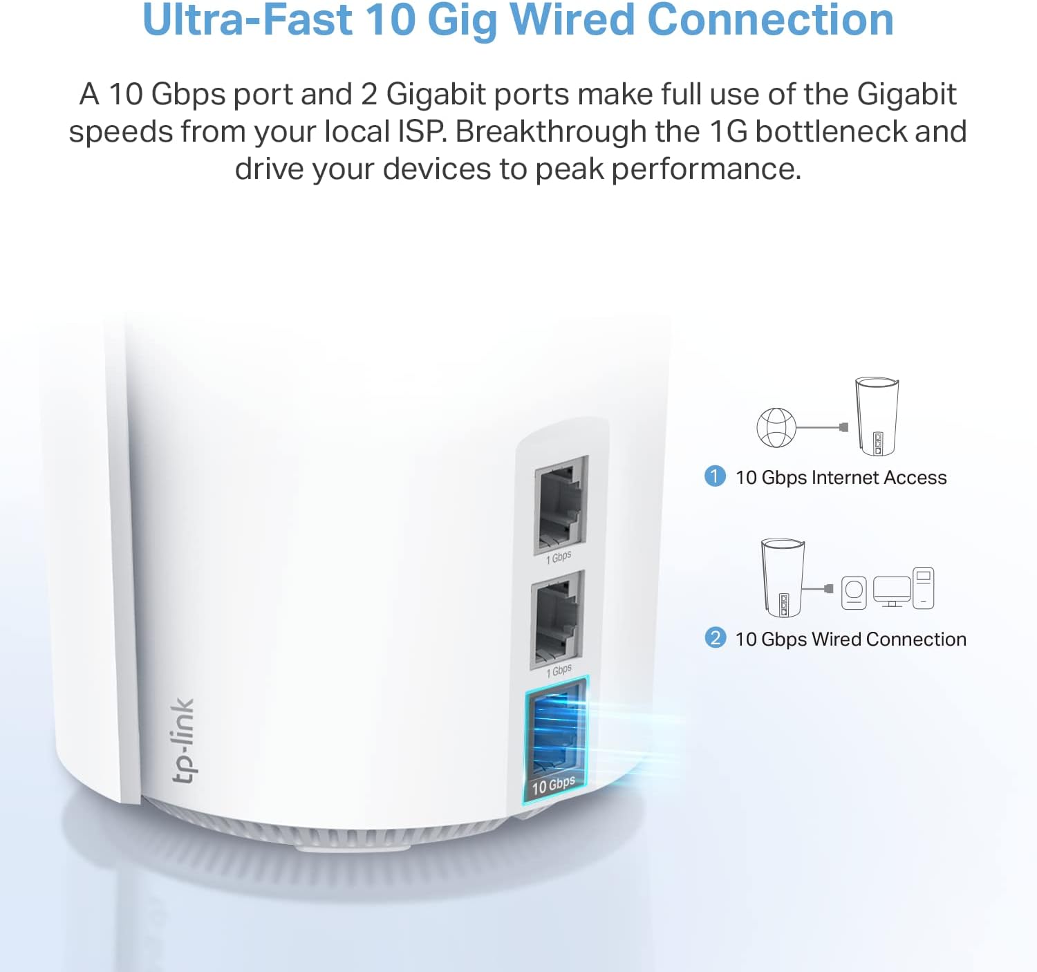 TP-Link Deco XE200 Mesh WiFi AXE11000 Tri-Band WiFi 6E Mesh Network System - Replaces Wireless Internet Router and Extender, 10Gbps Ethernet Port, Compatible with Alexa, Deco XE200(2-Pack)