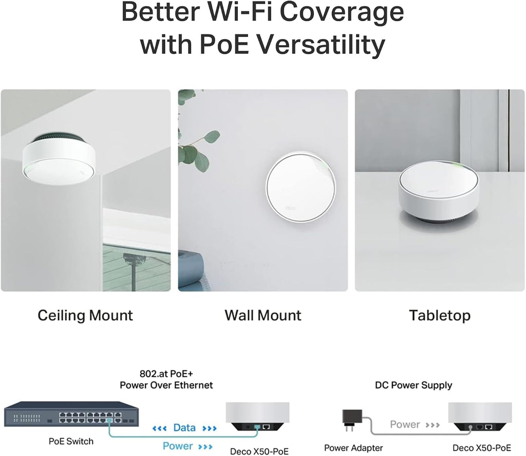 TP-Link Deco X50 AX3000 Mesh WiFi System – Ceiling/Wall-Mountable WiFi 6 Mesh, Replaces Router/Access Point/Extender, Powered, Dual 2.5G Ports, 3-Pack