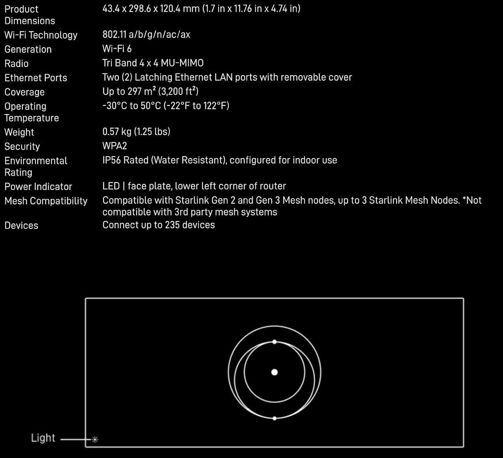 SpaceX Starlink Third Generation Router and Antenna Kit, WiFi 6, 3200 sq ft Coverage, IP67 Rated, with Kickstand and Cables