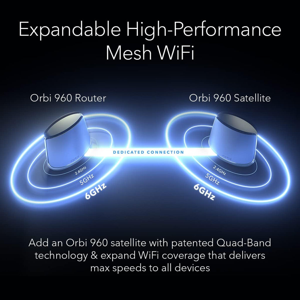 NETGEAR Orbi Quad-Band WiFi 6E Router (RBRE960), 10Gbps Speed, Coverage up to 3,000 sq. ft, 200 Devices, 10 Gig Internet Port, Expandable to Create A Mesh System, AXE11000 802.11ax (Renewed)