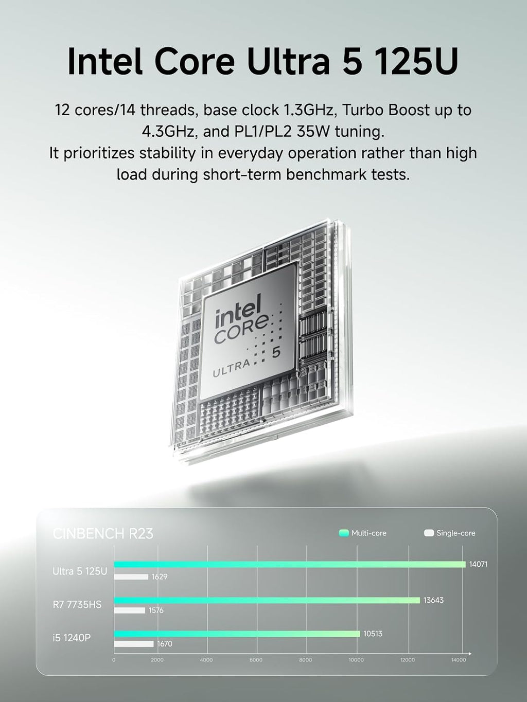 MINISFORUM M1 Lite Mini PC Core Ultra 5 Processor 125U(12C/14T) 16GB DDR5(5600MHz) 512GB SSD Desktop Computer, HDMI|DP|USB4 Video Output, 2.5G RJ45/WiFi6e, 2X PCIe4.0 SSD Slot, Intel Graphics Micro PC