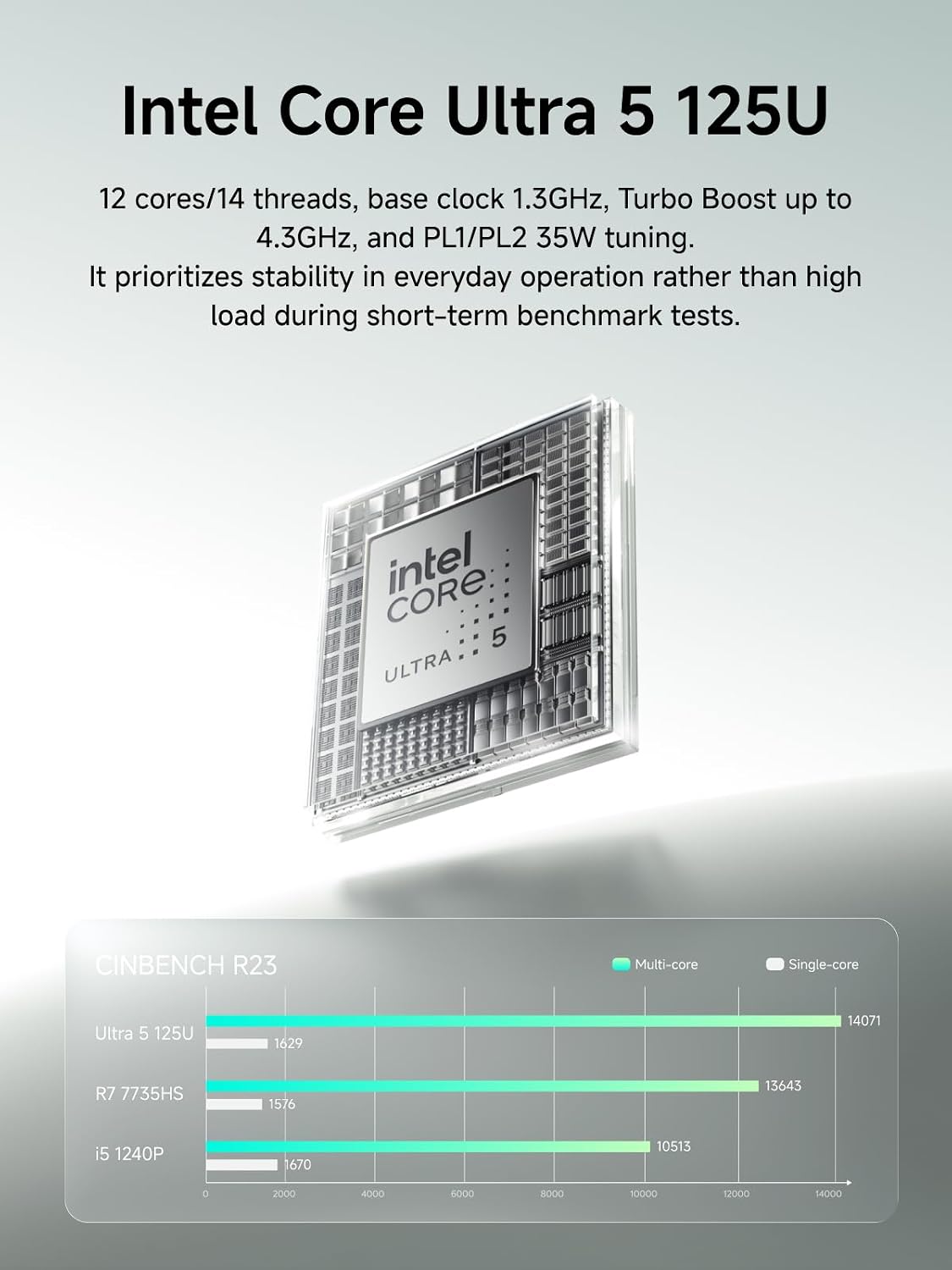 MINISFORUM M1 Lite Mini PC Core Ultra 5 Processor 125U(12C/14T) 16GB DDR5(5600MHz) 512GB SSD Desktop Computer, HDMI|DP|USB4 Video Output, 2.5G RJ45/WiFi6e, 2X PCIe4.0 SSD Slot, Intel Graphics Micro PC