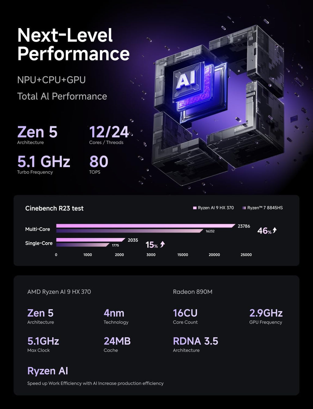 MINISFORUM AI X1 Pro-370 Mini PC AMD Ryzen AI 9 HX 370(12C/24T) 64GB DDR5 1TB SSD Desktop Computer, HDMI|DP|2xUSB4 Output, 2xRJ45 Port, WiFi7, BT5.4, AMD Radeon 890M Graphics, Copilot Support AI PC