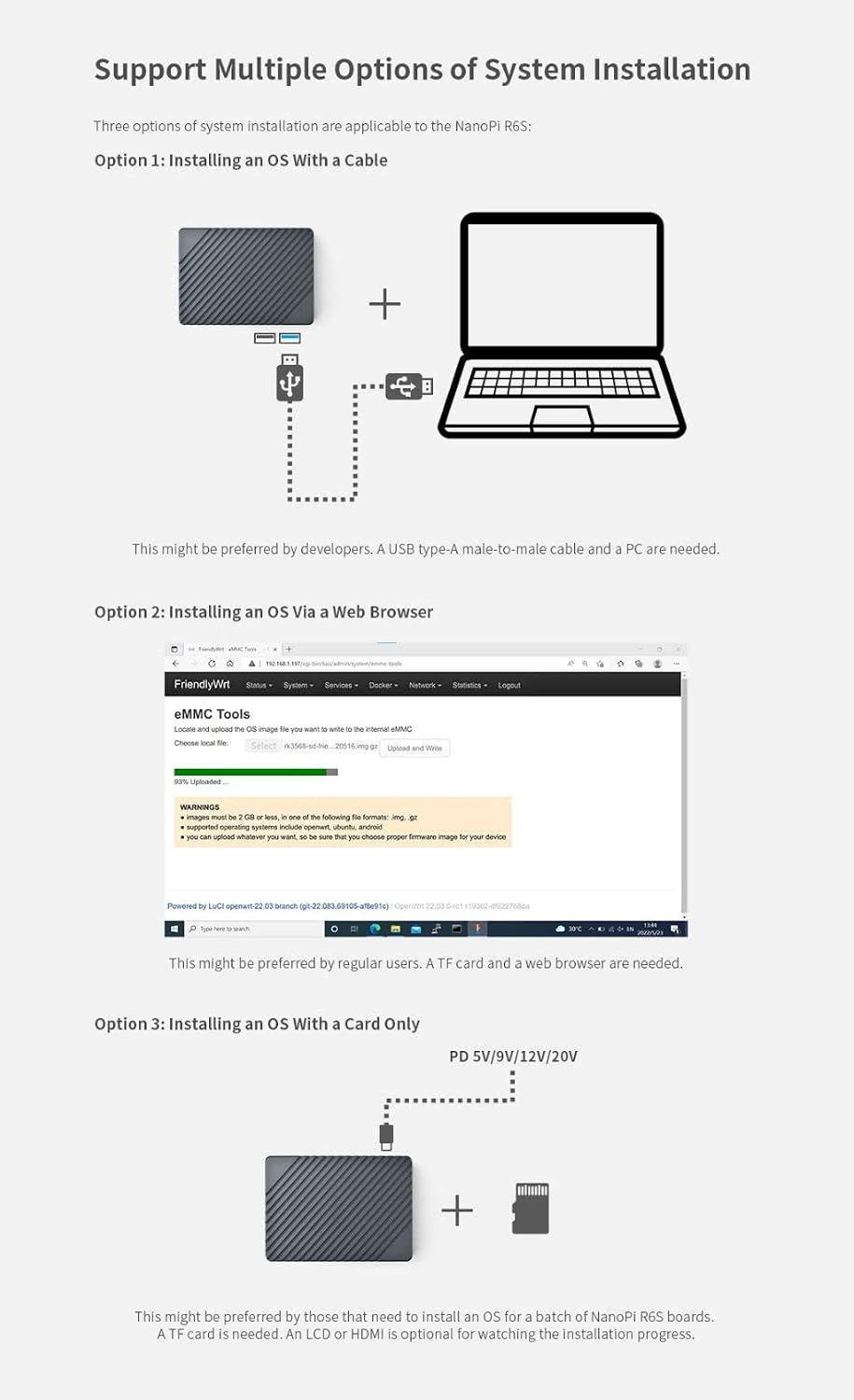 Nanopi R6S Computer Mini Router with Three Gbps Ethernet Ports LPDDR4X 8GB RAM 6Tops NPU RK3588S Soc for IOT NAS Smart Home Gateway Support Debian Ubuntu Docker (with PD Power & USB WiFi Adapter)