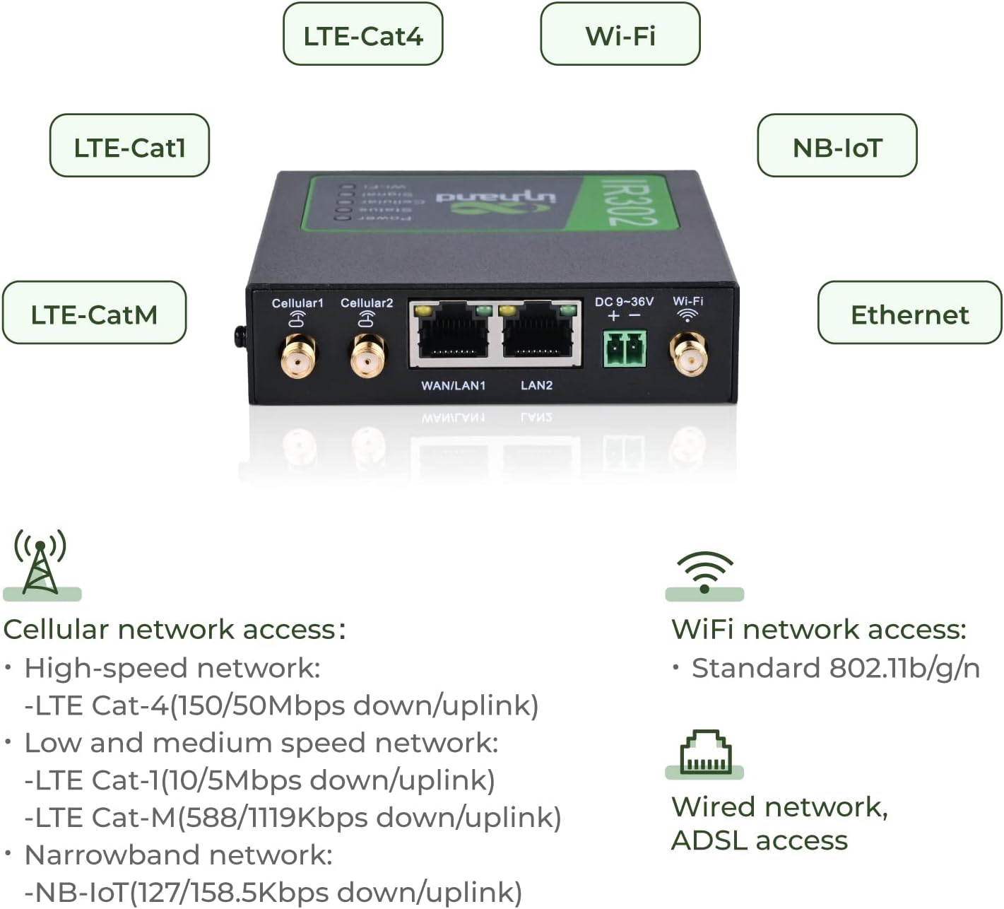 InHand Networks IR302 Industrial IoT 4G LTE VPN Cellular Router, LTE Cat 4+ Wi-Fi, Dual sim Card Slots, Management by Cloud Platform, DI/DO Port, Support T-Mobile, AT&T & Verizon, UL Certification