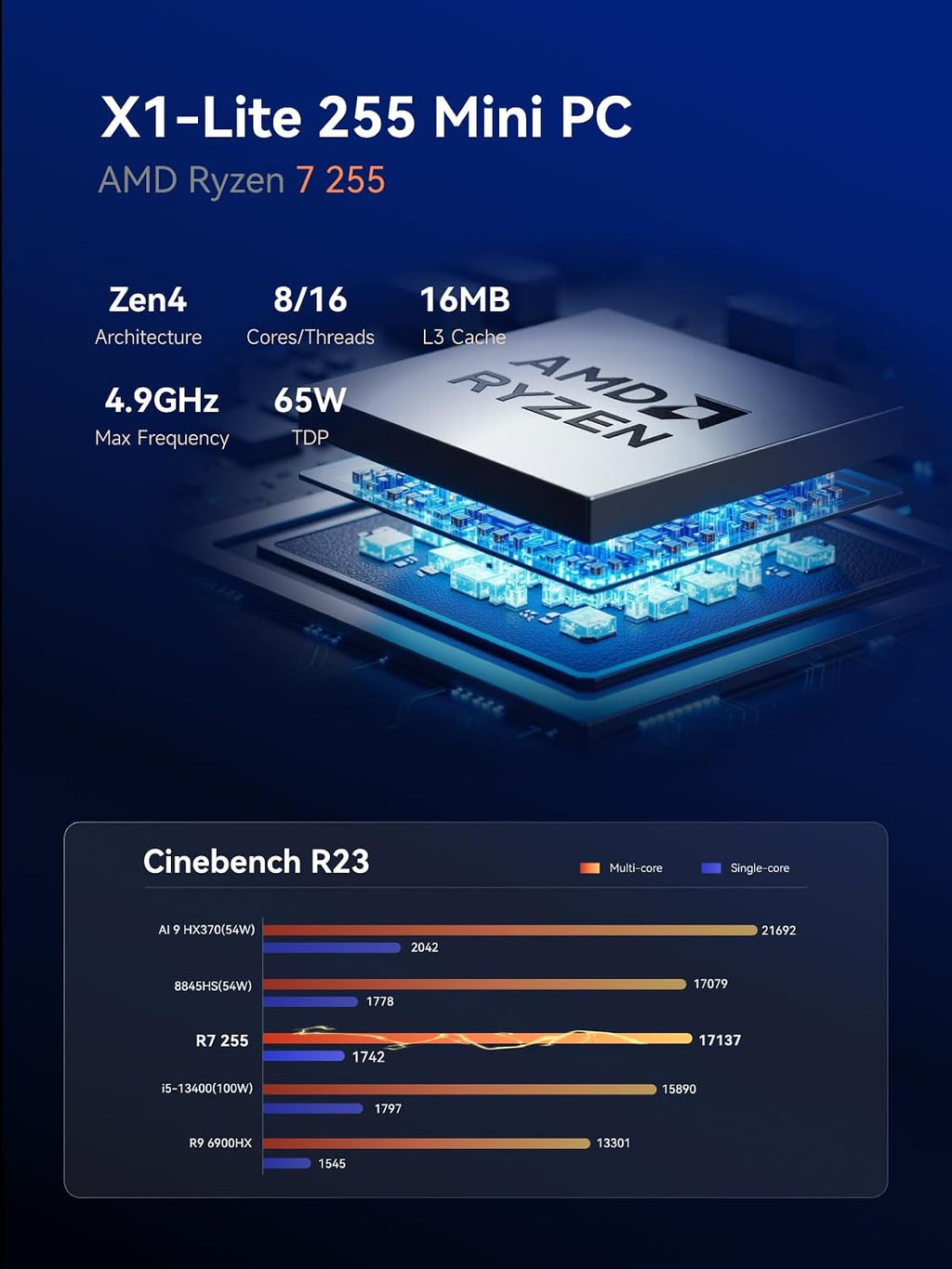 MINISFORUM X1 Lite-255 Mini PC with AMD Ryzen 7 255 (8C/16T), AMD Radeon 780M,WiFi 6E+2.5GbE LAN, OCuLink eGPU Mini Computer, HDMI+DP+USB4 Triple Displays Output,4xUSB Type-A(NO RAM/SSD/OS)