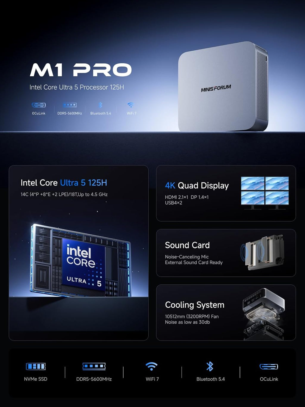 MINISFORUM M1 Pro Mini PC Core Ultra 5 Processor 125H(14C/18T) 32GB DDR5(5600MHz) 512GB SSD Desktop Computer, HDMI|DP|2xUSB4 Video Output, Oculink Port, 2.5G RJ45 /WiFi7/BT5.4, Arc Graphics Micro PC