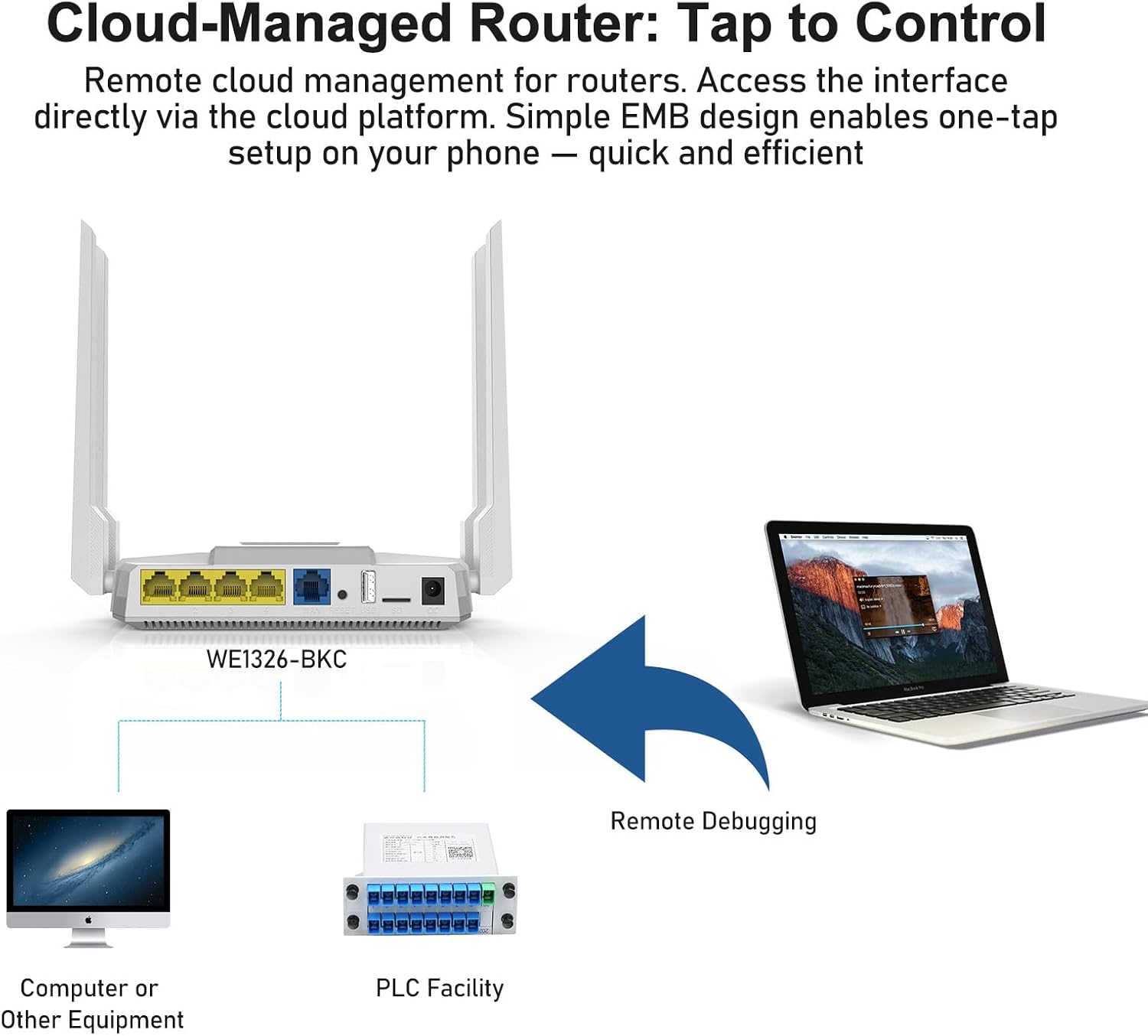 ZBT AC1200 4G LTE Router with SIM Card Slot, Unlocked Cat4 150Mbps Dual Band WiFi Router, Quectel EC25A North America Bands, Gigabit 1WAN+4LAN, USB Storage, OpenWrt, for Home, Apartment, Office