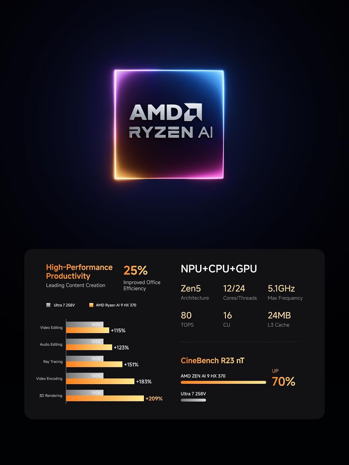 MINISFORUM Mini PC AI X1 Pro AMD Ryzen AI 9 HX370(12 Cores/24 Threads, up to 5.1GHz)&AMD Radeon 890M Mini Gaming Computer,32GB DDR5 512 PCIe 4.0 SSD, 8K Quad Display,Dual 2.5 LAN/WiFi 7/BT5.4/Oculink