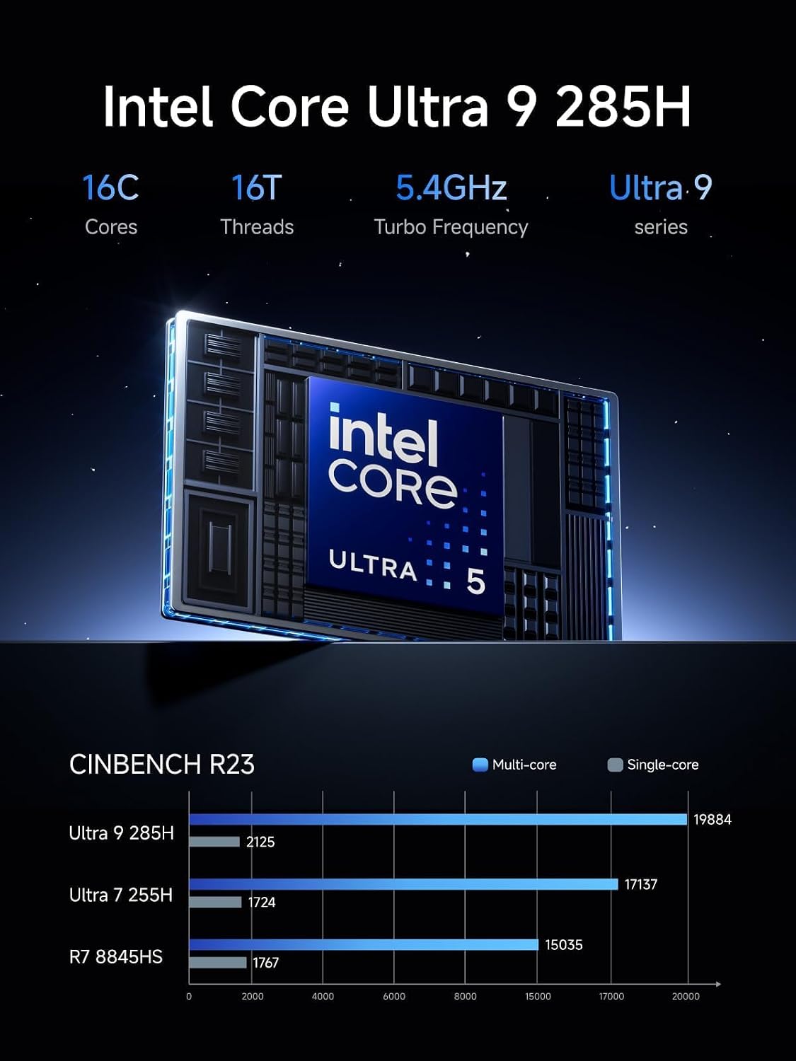 MINISFORUM M1 Pro-285H AI Mini PC, Intel Core Ultra 9 Processor 285H (16C/16T, Up to 5.4GHz), DDR5-5600GHz RAM, M.2 PCIe4.0 SSD,USB4/RAID/OCuLink/Wi-Fi 7/BT 5.4, 4K Quad Display(NO RAM/SSD/OS)