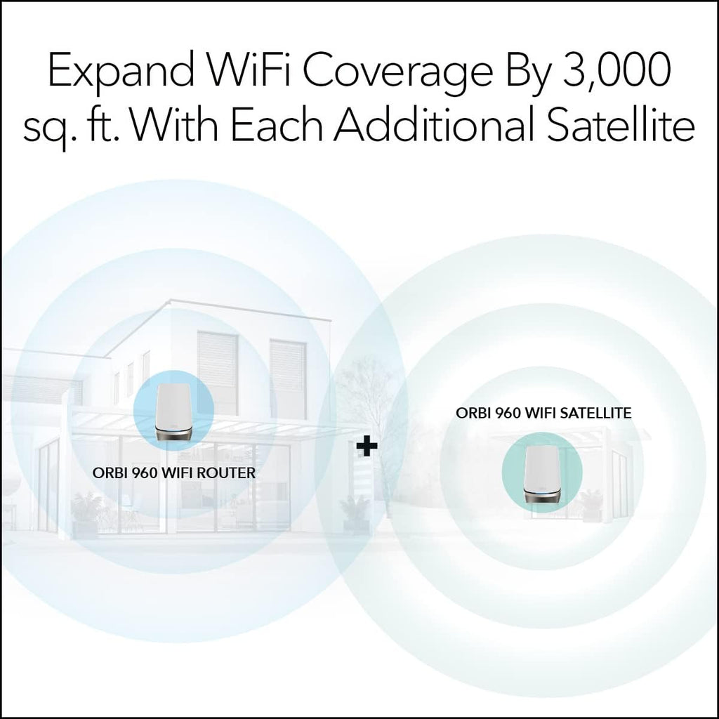 NETGEAR Orbi Quad-Band WiFi 6E Router (RBRE960), 10Gbps Speed, Coverage up to 3,000 sq. ft, 200 Devices, 10 Gig Internet Port, Expandable to Create A Mesh System, AXE11000 802.11ax (Renewed)