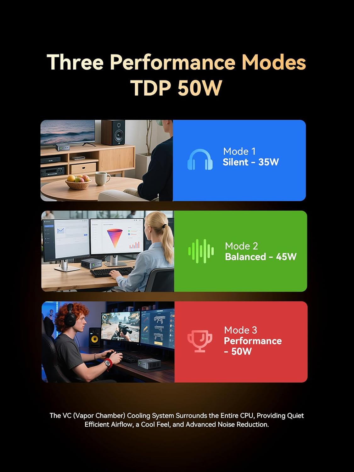 GMKtec M6 Ultra Gaming Mini PC, Ryzen 7640HS, 16GB RAM DDR5 1TB SSD, Dual NIC LAN 2.5GbE Mini Desktop Computers, Triple 4K(Max 8K) Display HDMI+DP+USB4, WiFi 6E, BT 5.2 for Super Gaming Office Home