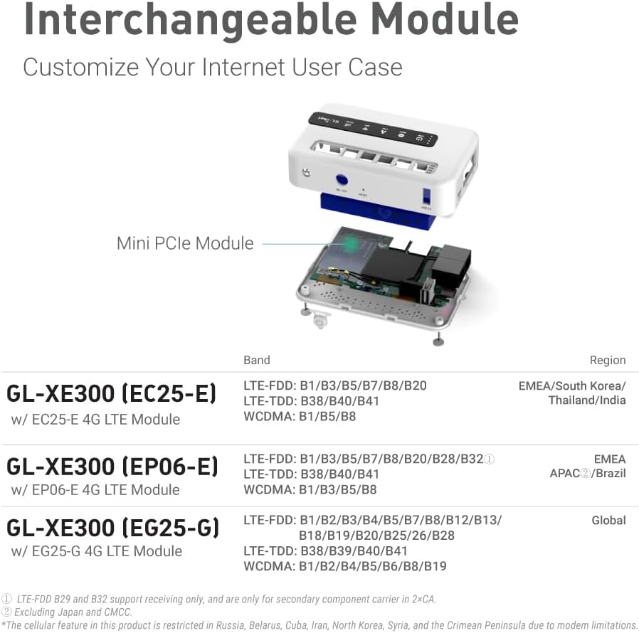 GL.iNet GL-XE300 (Puli) 4G LTE Industrial IoT Gateway, Router/Access Point/Extender/WDS, OpenWrt, 5000mAh Battery, OpenVPN, Remote SSH, WPA3, IPv6 (EG25G), Global Version