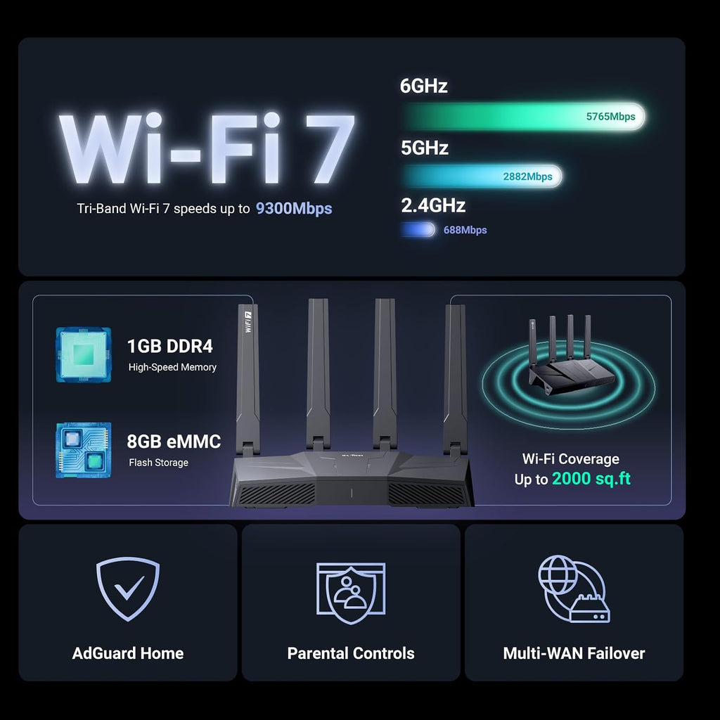 GL.iNet GL-BE9300(Flint 3) Tri-Band WiFi 7 Router & GL.iNet GL-MT6000(Flint 2) WiFi 6 Router