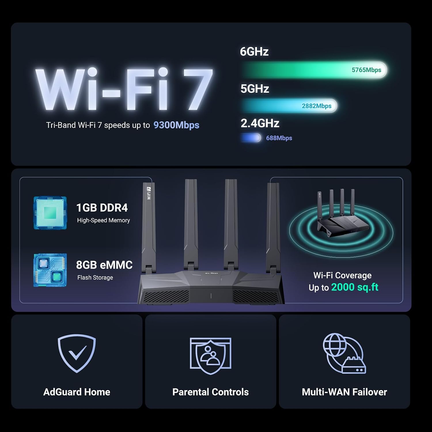 GL.iNet GL-BE9300(Flint 3) Tri-Band WiFi 7 Router & GL.iNet GL-MT6000(Flint 2) WiFi 6 Router