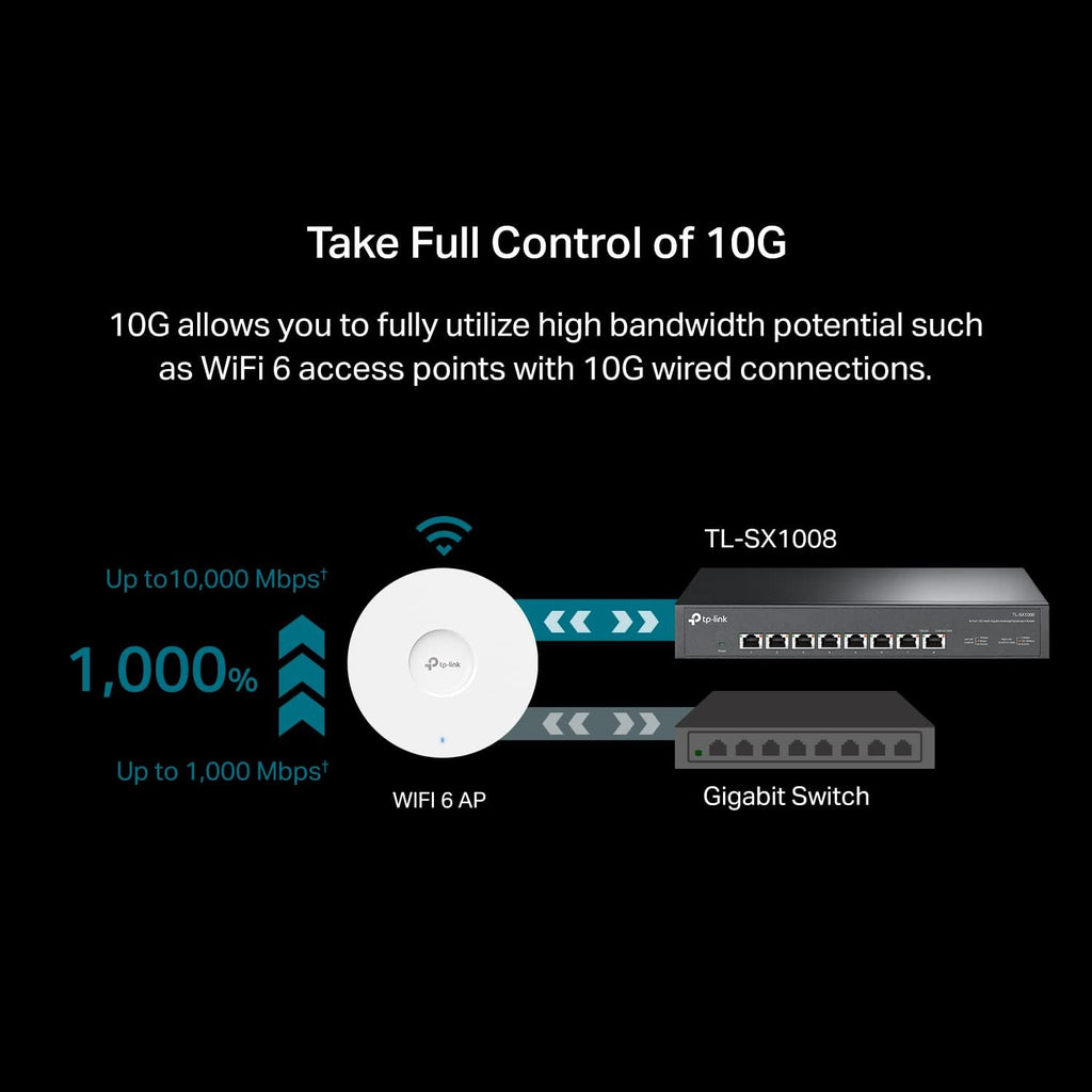 TP-Link TL-SX1008 | 8 Port 10G/Multi-Gig Unmanaged Ethernet Switch | Desktop/Rackmount | Plug & Play | Sturdy Metal Casing | Speed Auto-Negotiation, Free Expert Help