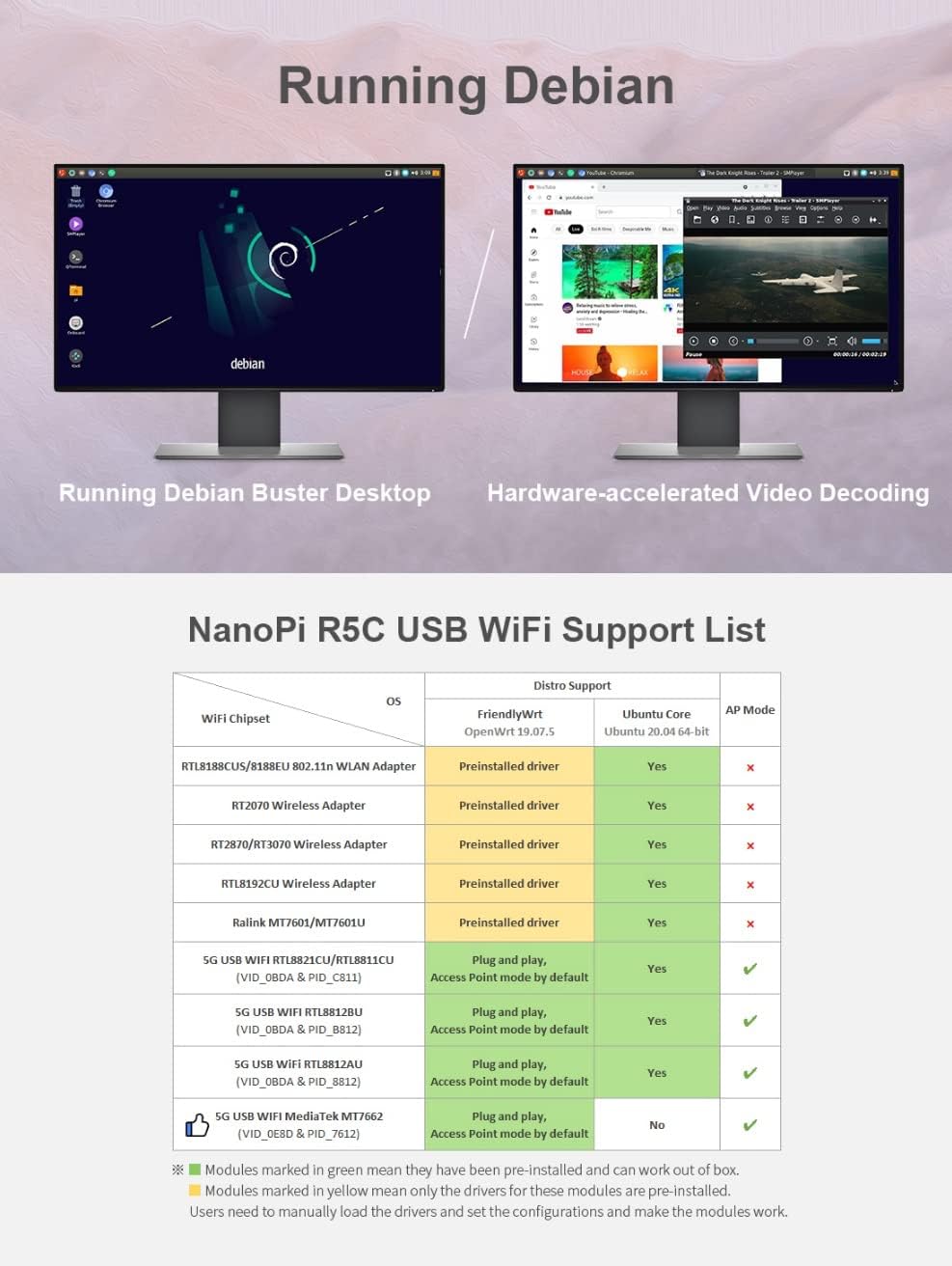 Nanopi R5C Wireless Mini WiFi Router OpenWRT with Rockchip RK3568B2 Soc 0.8T NPU 4GB LPDDR4X RAM 64GB eMMC Onboard Dual PCIe 2.5Gbps Ethernet Ports M.2 BT WiFi Module Slot Support Debian Ubuntu