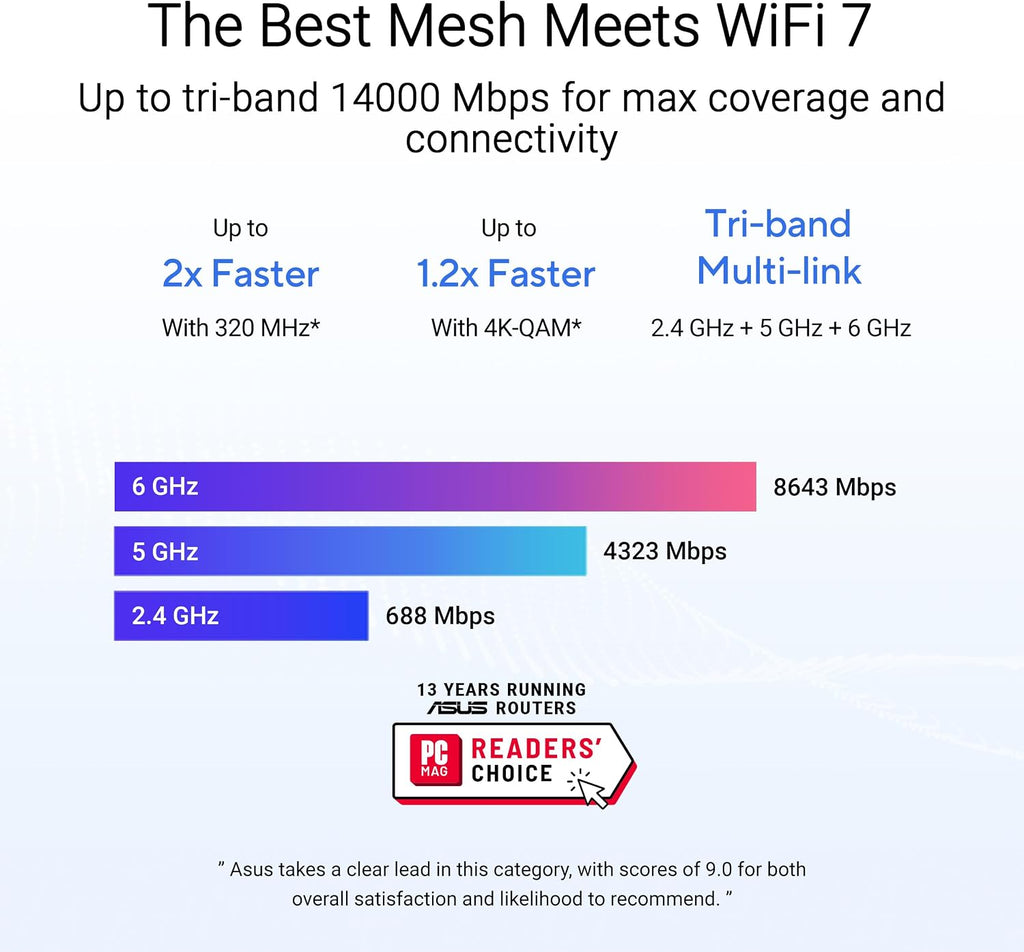 ASUS ZenWiFi BT8 BE14000 WiFi7 Tri-Band Wireless Mesh System (White, Triple Pack)