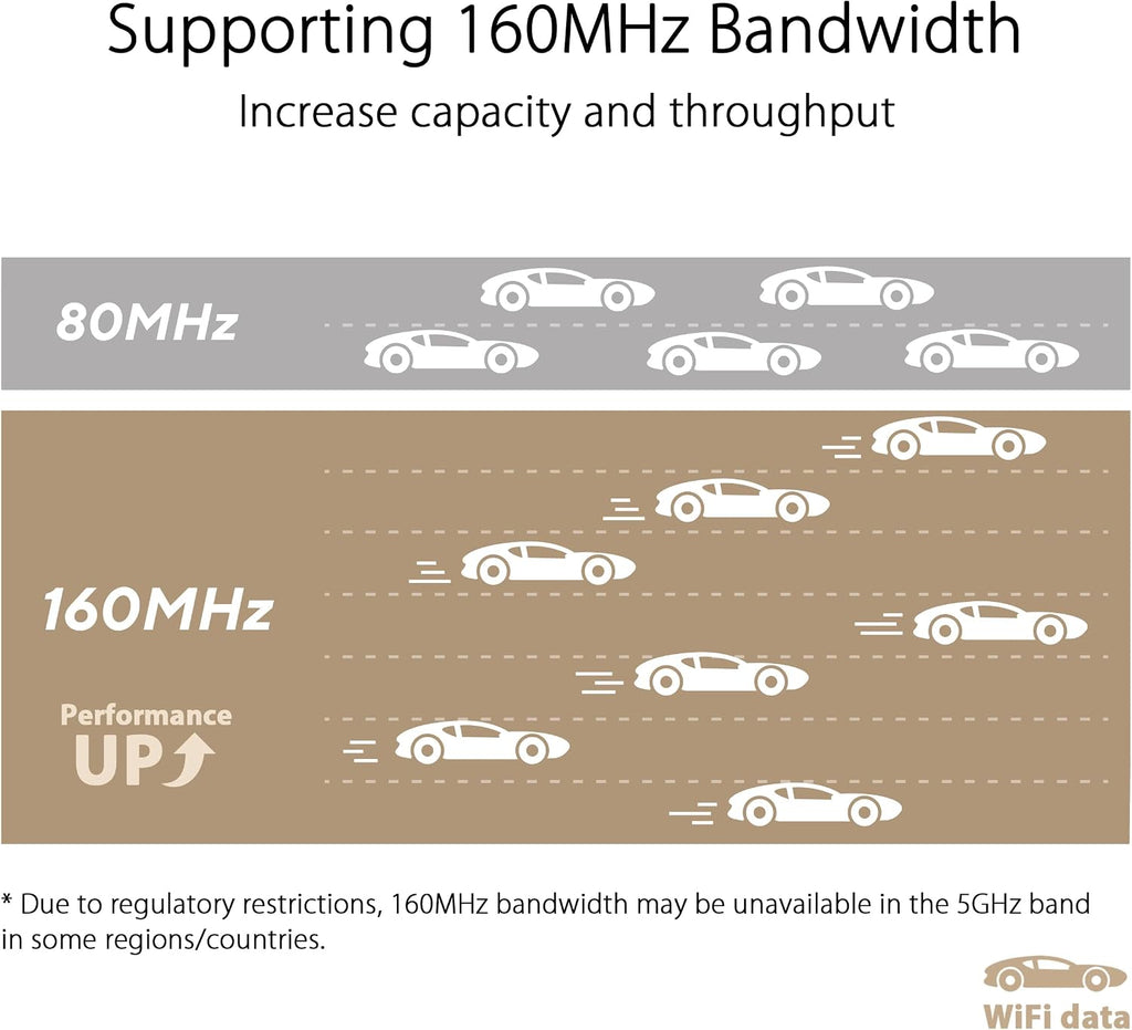 ASUS ZenWiFi XT9 AX7800 Tri-Band WiFi6 Mesh WiFiSystem (2Pack), 802.11ax, up to 5700 sq ft & 6+ Rooms, AiMesh, White (Renewed)