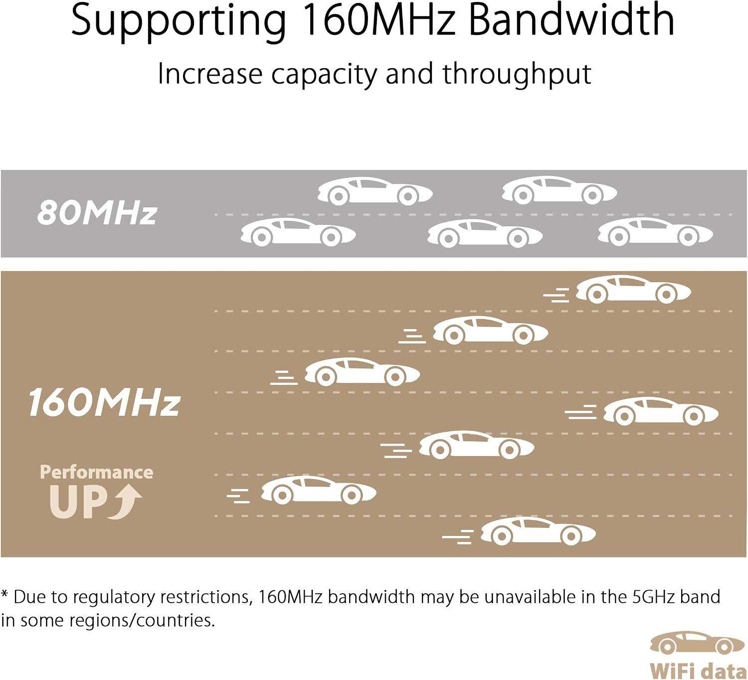 ASUS ZenWiFi XT9 AX7800 Tri-Band WiFi6 Mesh WiFiSystem (2Pack), 802.11ax, up to 5700 sq ft & 6+ Rooms, AiMesh, White (Renewed)