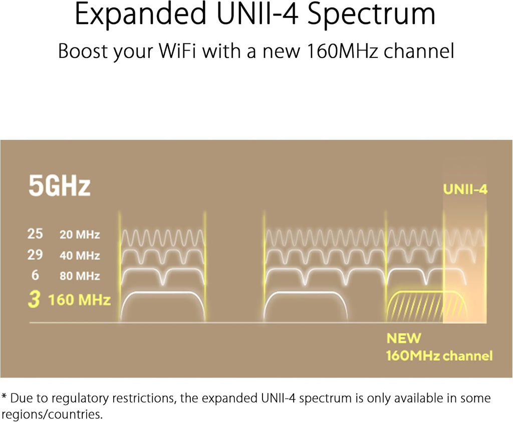 ASUS ZenWiFi XT9 AX7800 Tri-Band WiFi6 Mesh WiFiSystem (2Pack), 802.11ax, up to 5700 sq ft & 6+ Rooms, AiMesh, White (Renewed)
