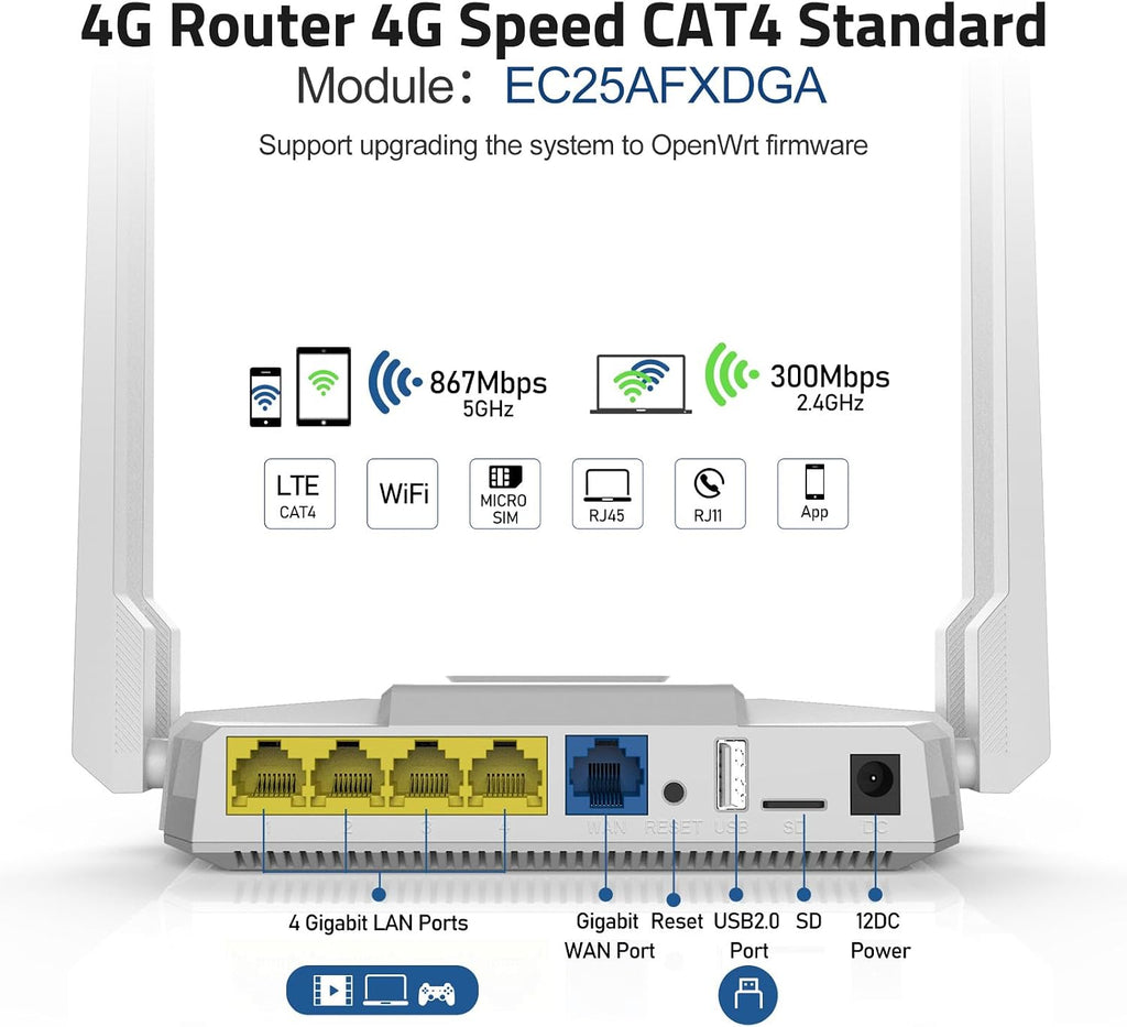 ZBT AC1200 4G LTE Router with SIM Card Slot, Unlocked Cat4 150Mbps Dual Band WiFi Router, Quectel EC25A North America Bands, Gigabit 1WAN+4LAN, USB Storage, OpenWrt, for Home, Apartment, Office