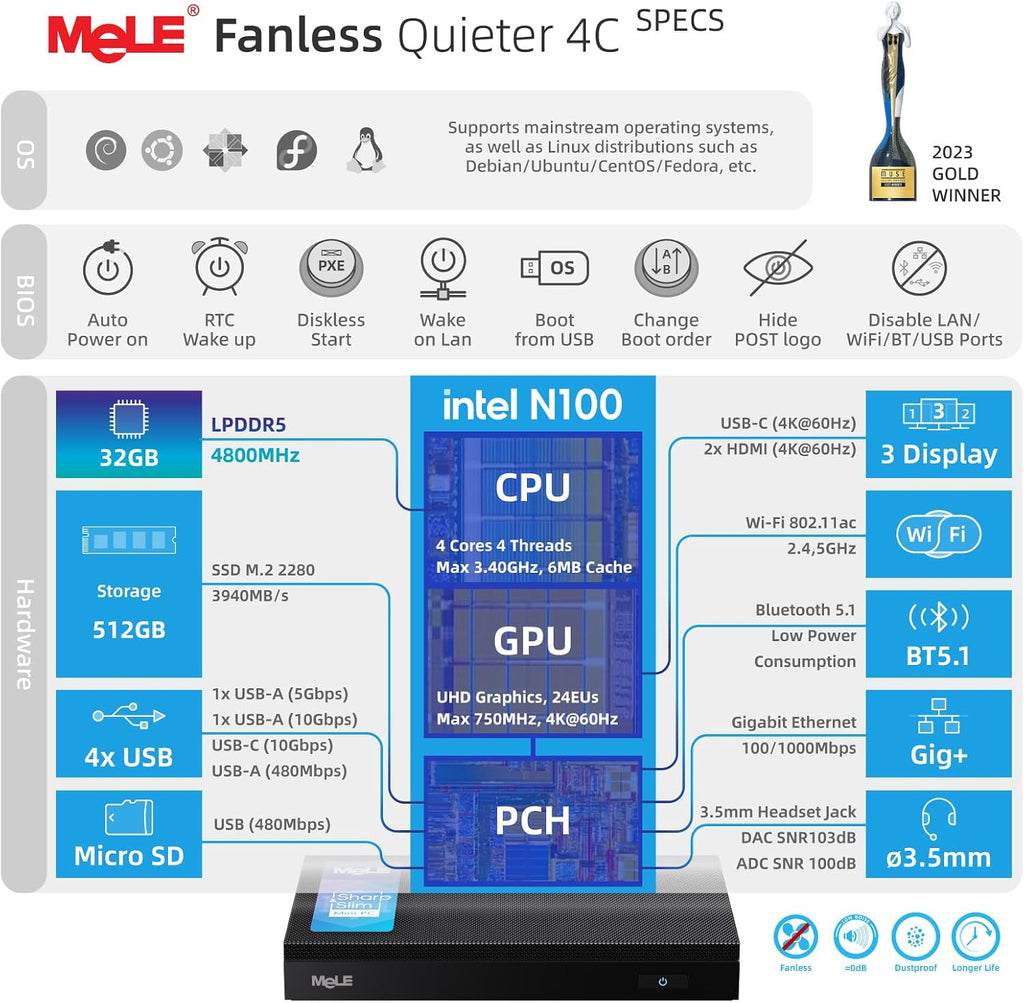 MeLE Mini PC Quieter 4C, N100 Fanless Mini Computers, 32GB LPDDR5 RAM(4800MHz), 512GB SSD, 2.4/5G Wi-Fi, Full-Functional USB-C, 4K Triple Display Desktop on Office, Education, Astrophotography