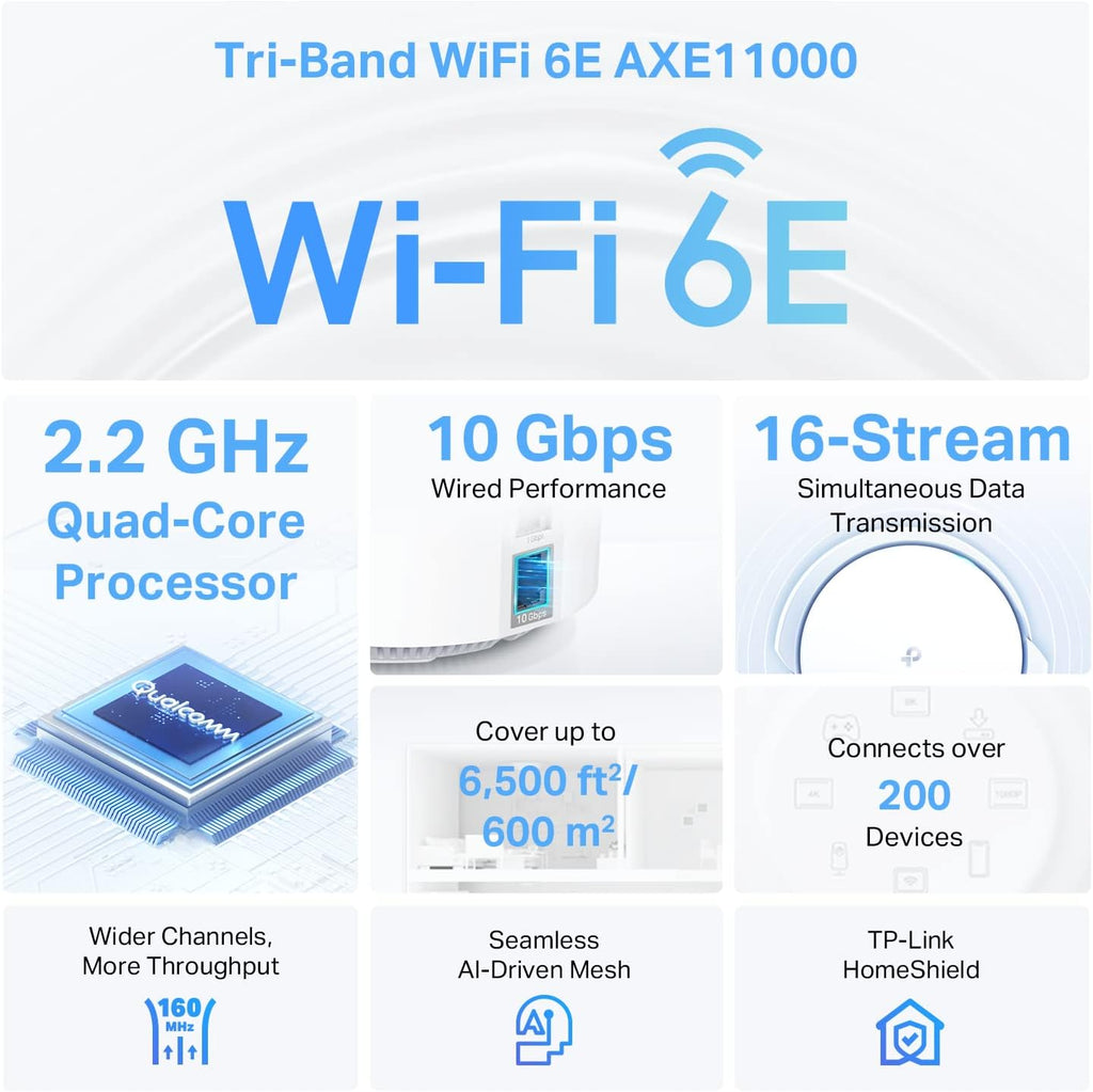 TP-Link Deco XE200 Mesh WiFi AXE11000 Tri-Band WiFi 6E Mesh Network System - Replaces Wireless Internet Router and Extender, 10Gbps Ethernet Port, Compatible with Alexa, Deco XE200(2-Pack)