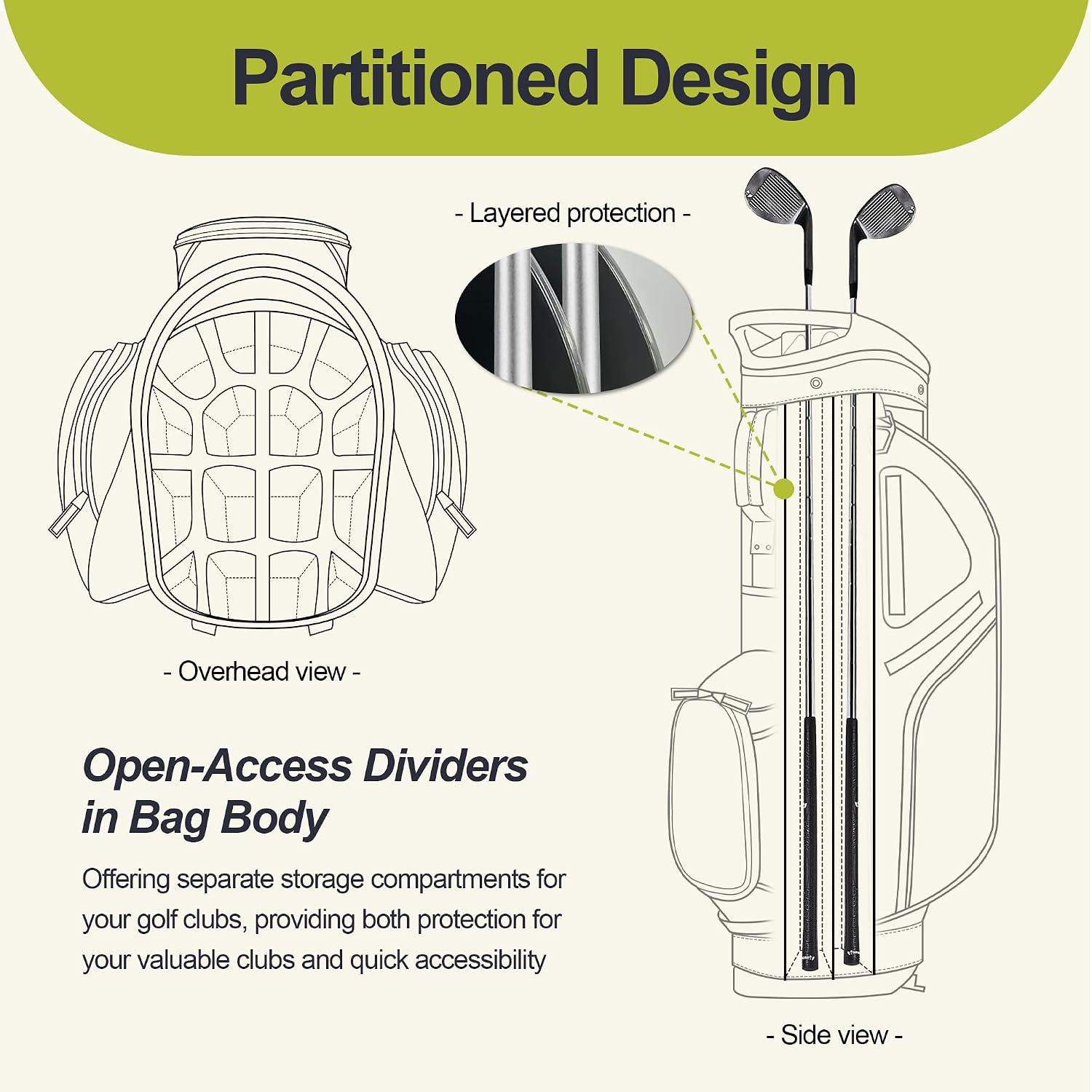 GoHimal 14 Way Golf Stand Bag, Golf Bags for Men with Stand, Top Dividers Ergonomic with 10 Pockets Golf Club Bags
