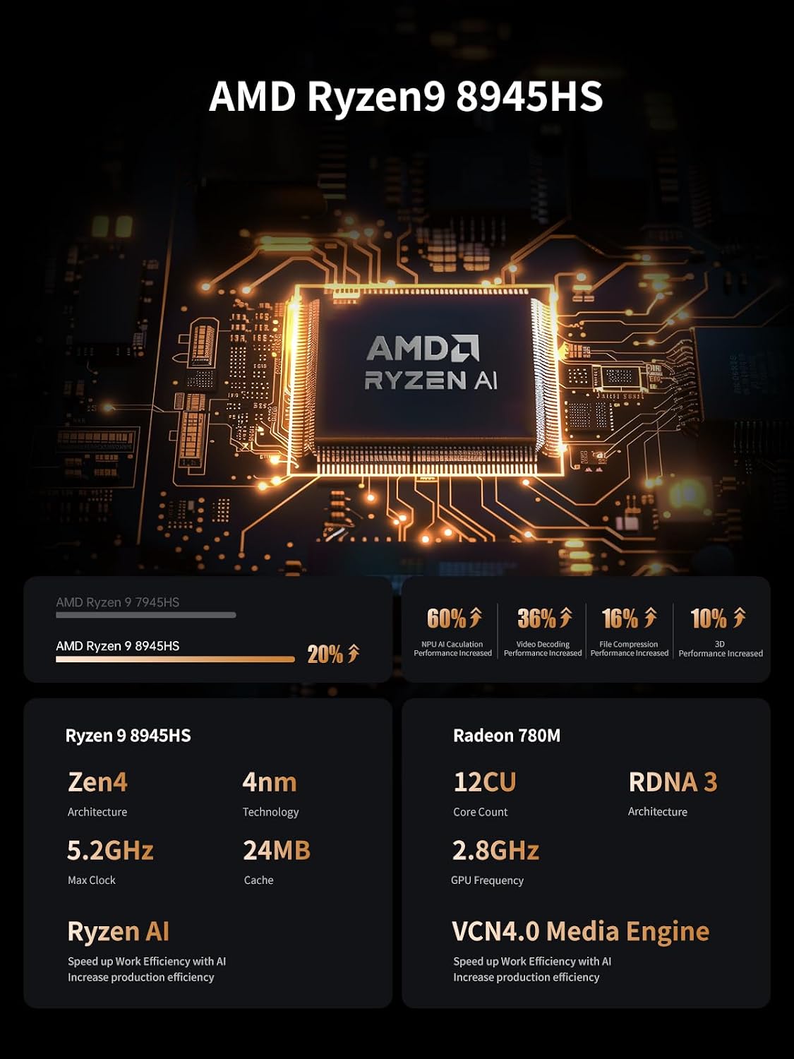 MINISFORUM UM890 Pro Mini PC, AMD Ryzen 9 8945HS (up to 5.2GHz) Mini Computers, 32GB DDR5 5600MHz RAM& 512 PCIe 4.0 SSD, Mini Desktop Quad Display HDMI/DP1.4/USB-C, AMD Radeon 780M/Dual LAN 2.5G