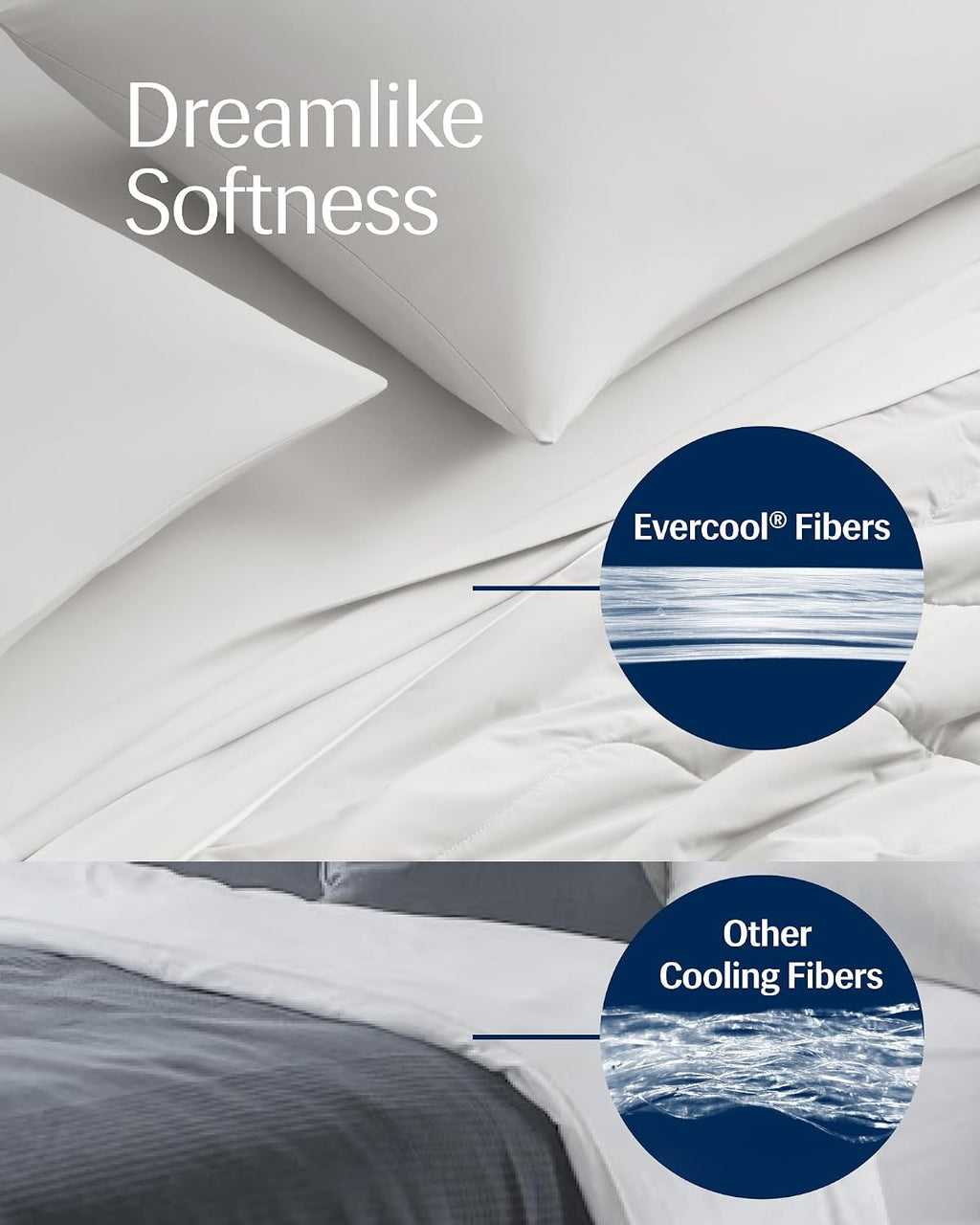 REST® Evercool® Cooling Comforter, Full/Queen, Blanket for Hot Sleepers, All Season Bedding to Keep Cool for Night Sweats, Breathable Lightweight Blanket, 90'x90' Inches, Arctic White