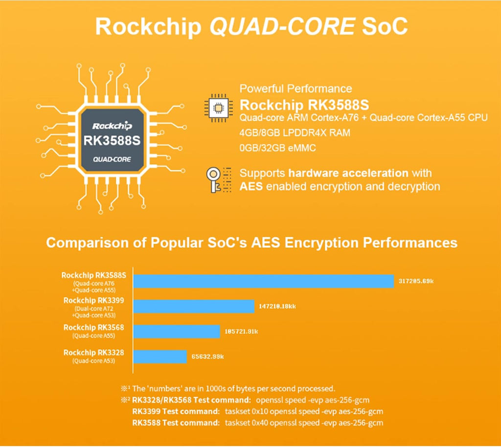 NanoPi R6C Router 8GB RAM 64GB eMMC Rockchip RK3588S A76 A55 Dual 2.5G Ethernet Support HDMI2 Linux/Openwrt/Debian/Ubuntu (8GB RAM 64GB EMMC, SingleBoard)