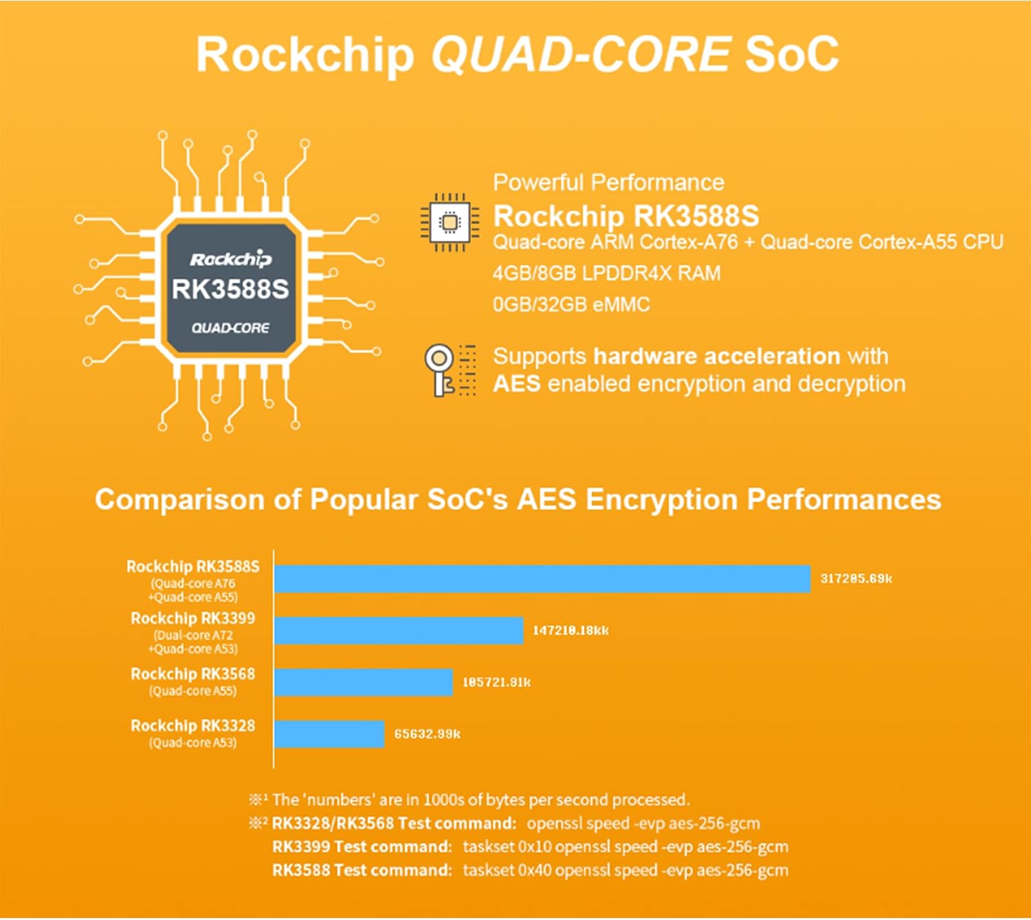 NanoPi R6C Router 8GB RAM 64GB eMMC Rockchip RK3588S A76 A55 Dual 2.5G Ethernet Support HDMI2 Linux/Openwrt/Debian/Ubuntu (8GB RAM 64GB EMMC, SingleBoard)