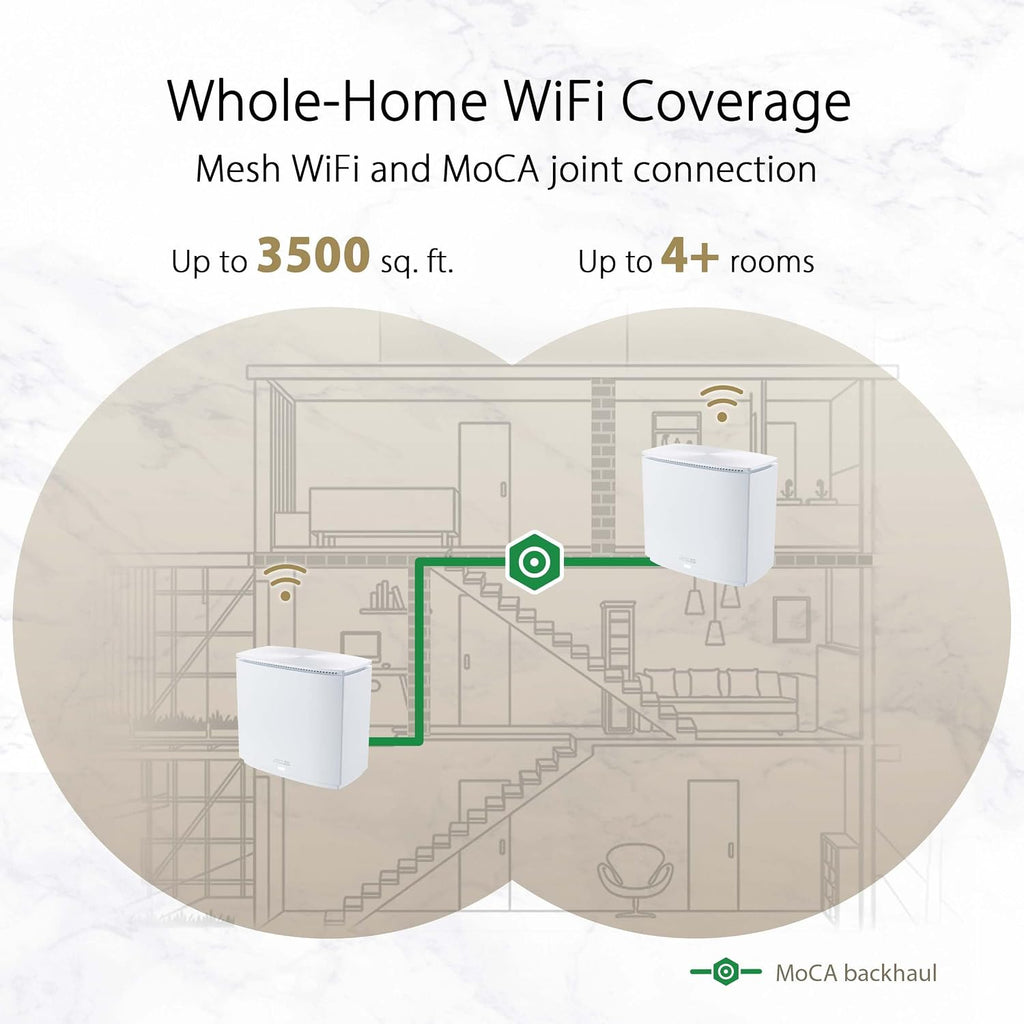 ASUS ZenWiFi AX Hybrid(XC5) AX3000 + MoCA 2.5 Mesh WiFi 6 System (2pk) - Whole Home Coverage up to 3,500 Sq.Ft. & 4+ Rooms for Thick Walls, AiMesh, Lifetime Security, Easy Setup (Renewed)