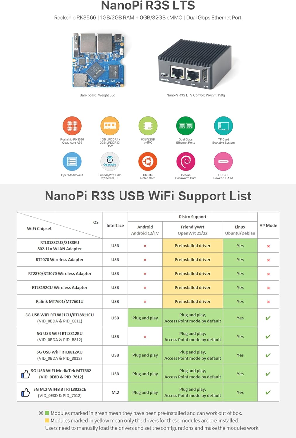 FriendlyElec NanoPi R3S Mini Router OpenWRT, 2GB LPDDR4X RAM 32GB eMMC, with Dual-Gbps Ethernet for Smart Home Office Gateway IoT NAS Applications, Support Debian Ubuntu OS (2+32GB with Metal Case)