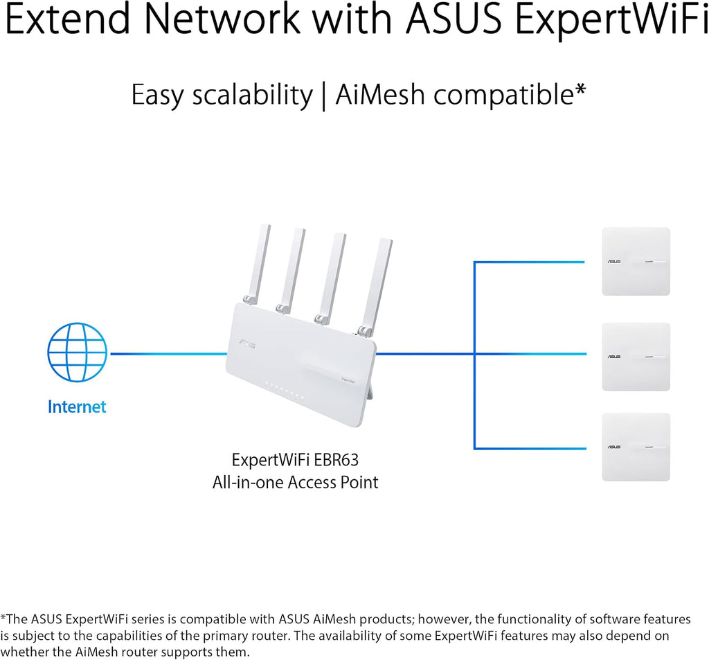 ASUS ExpertWiFi EBA63 AX3000 PoE Access Point and EBR63 AX3000 WiFi 6 Business Router Bundle