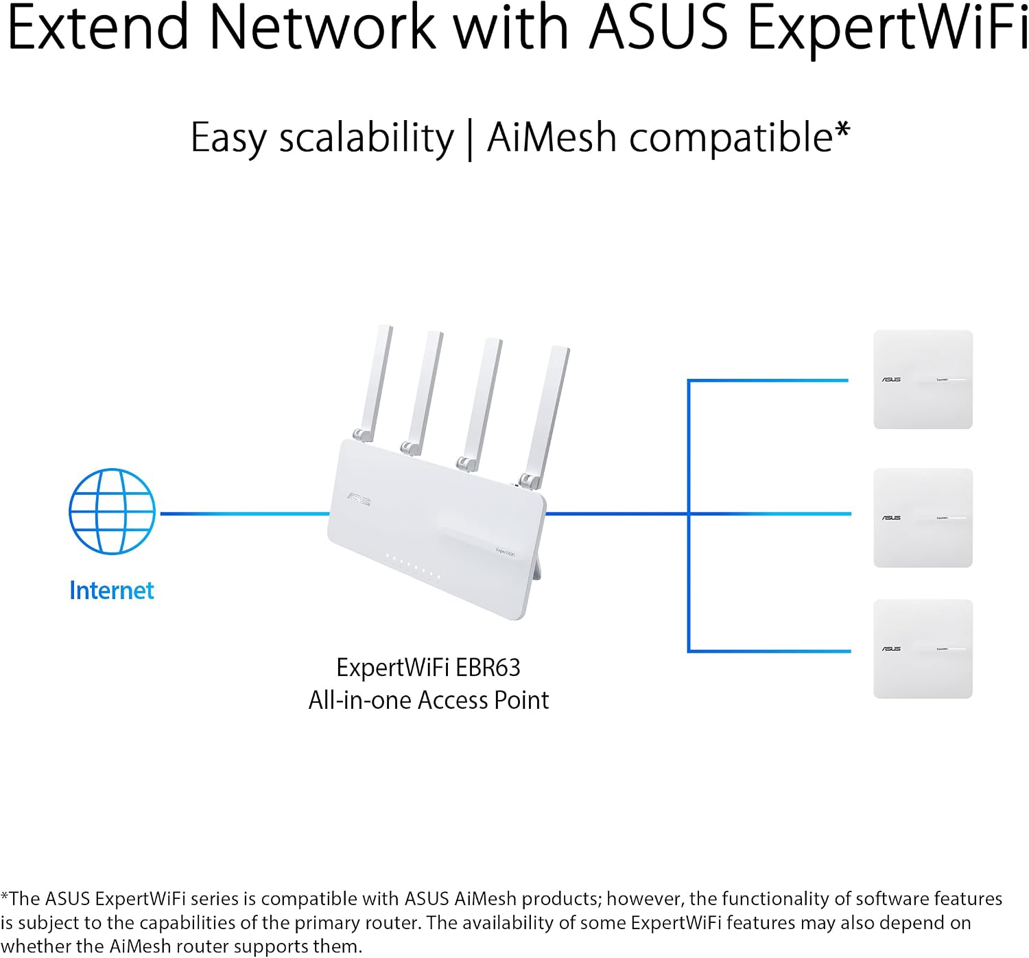 ASUS ExpertWiFi EBA63 AX3000 PoE Access Point and EBR63 AX3000 WiFi 6 Business Router Bundle
