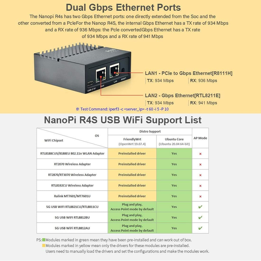 FriendlyElec Nanopi R4S Mini Router OpenWRT with Dual-Gbps Ethernet Ports 4GB LPDDR4 Based in RK3399 Soc for IOT NAS Smart Home Gateway (with MAC Chip)